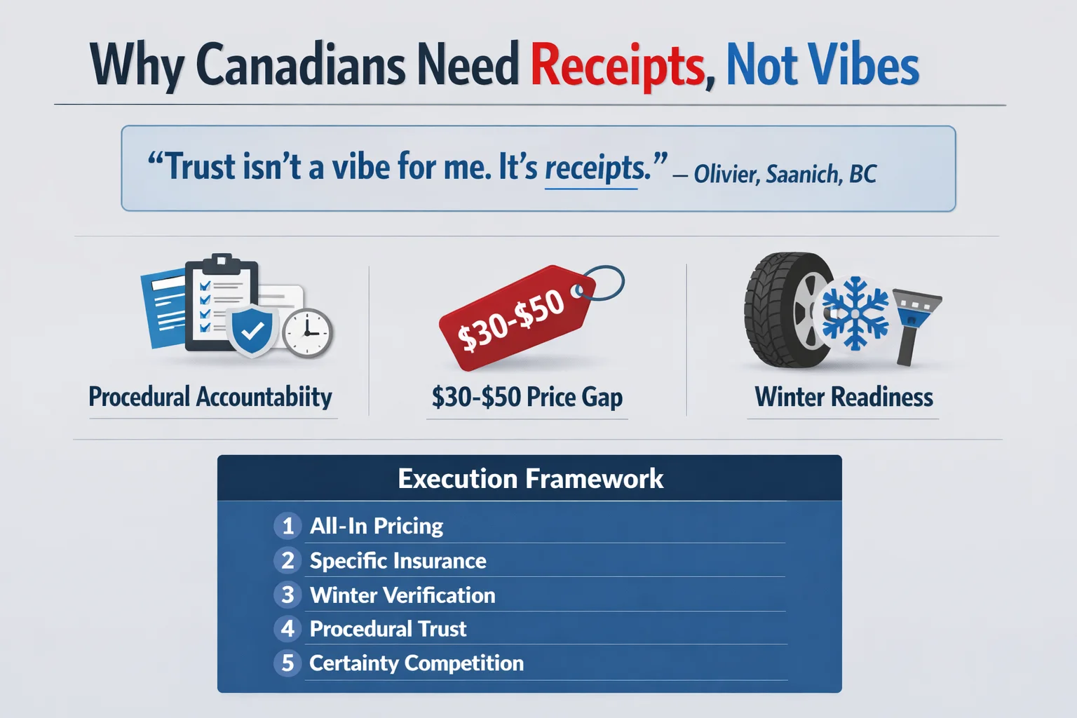 Turo Peer-to-Peer Car Sharing Consumer Research Infographic