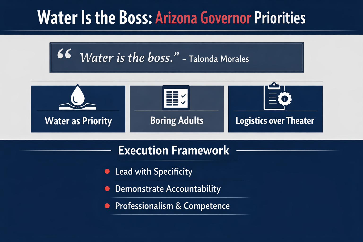 Arizona Governor Voter Research Infographic