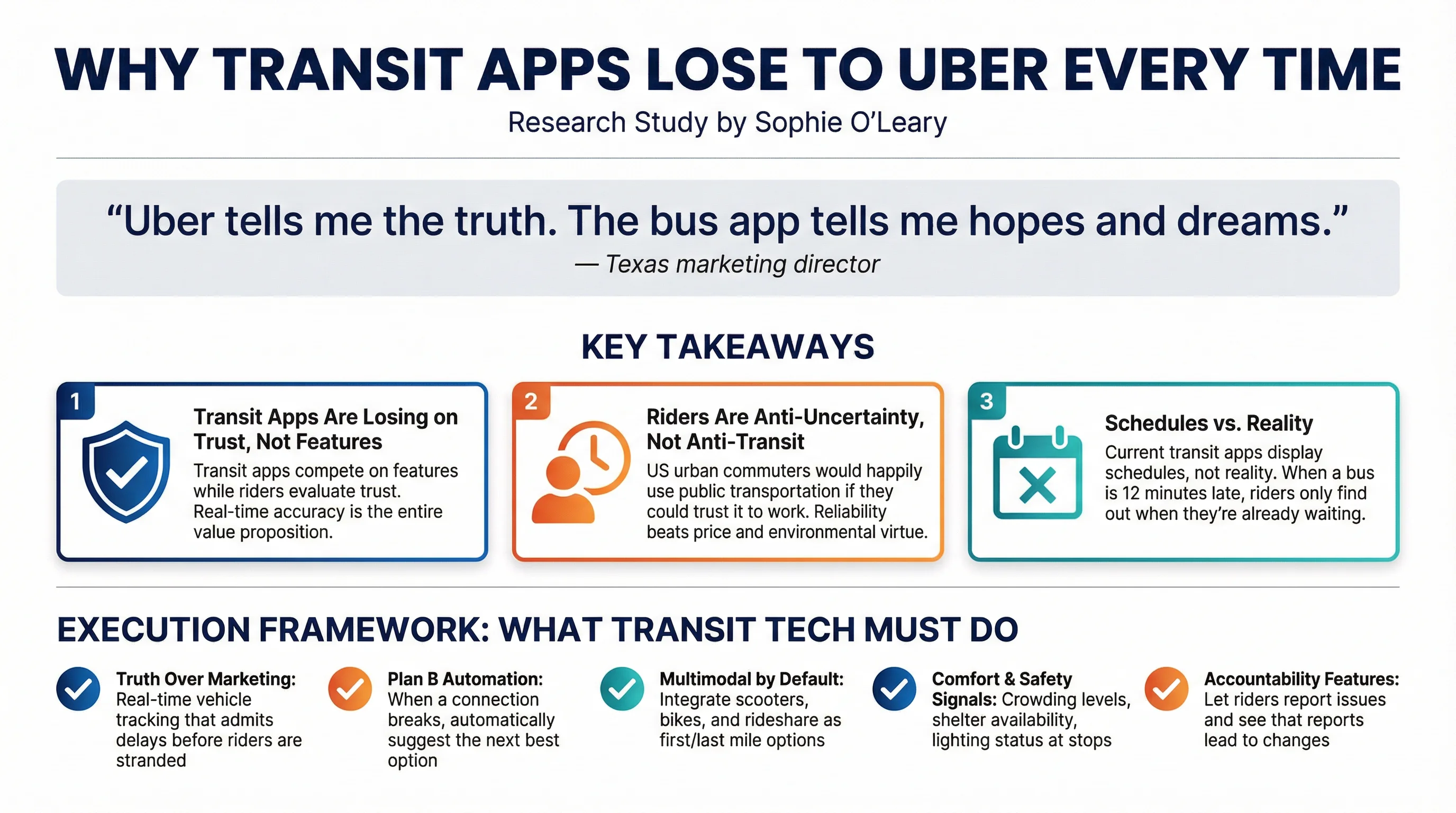 Transit Apps vs Uber Research Infographic