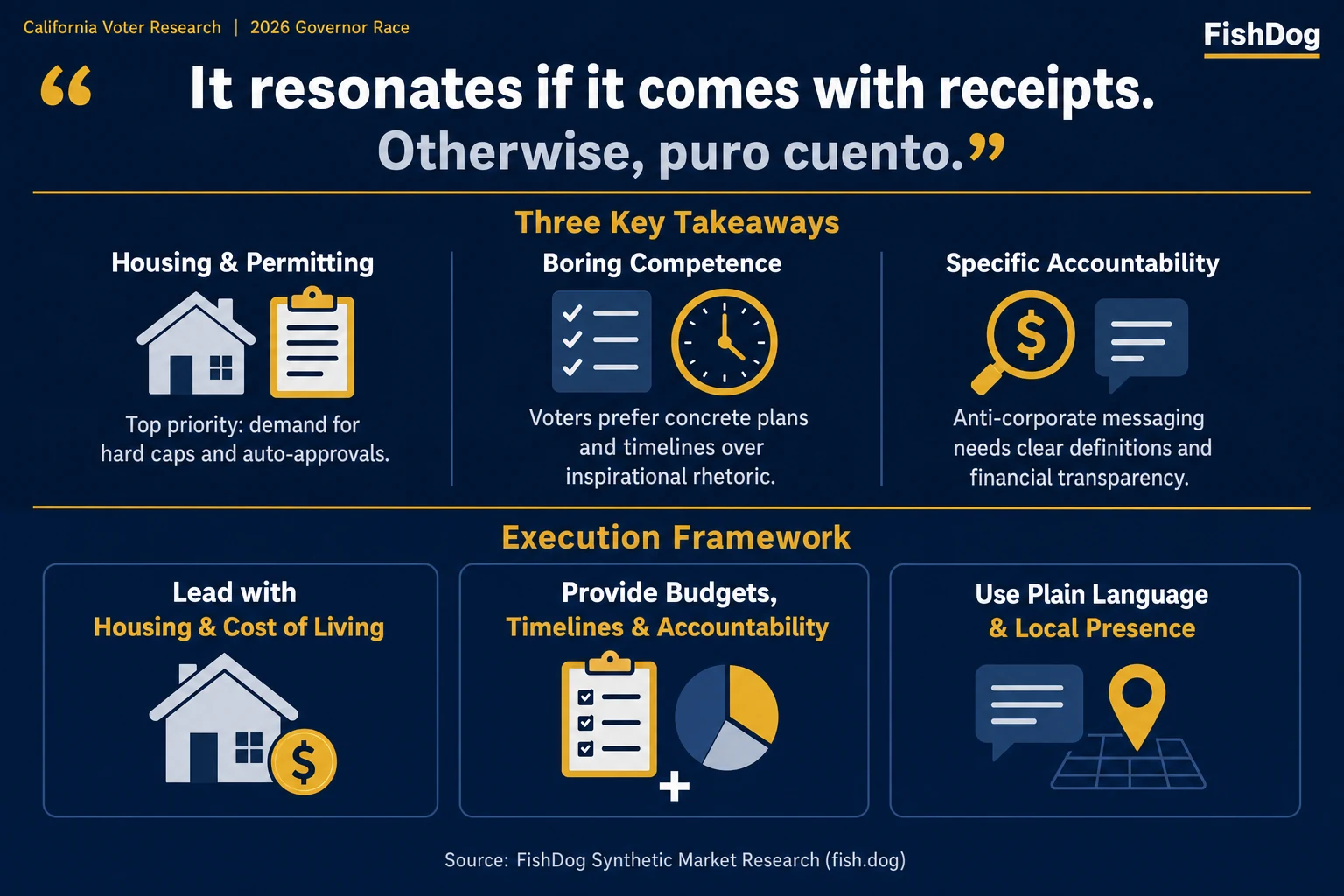 California Voter Research Infographic
