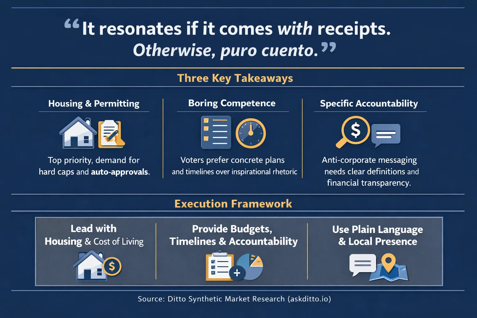 California Voter Research Infographic