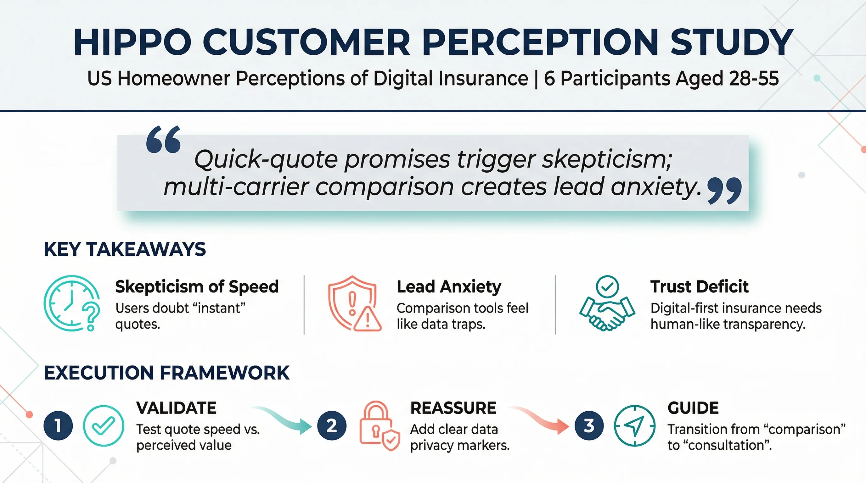 Hippo Customer Perception Study Infographic
