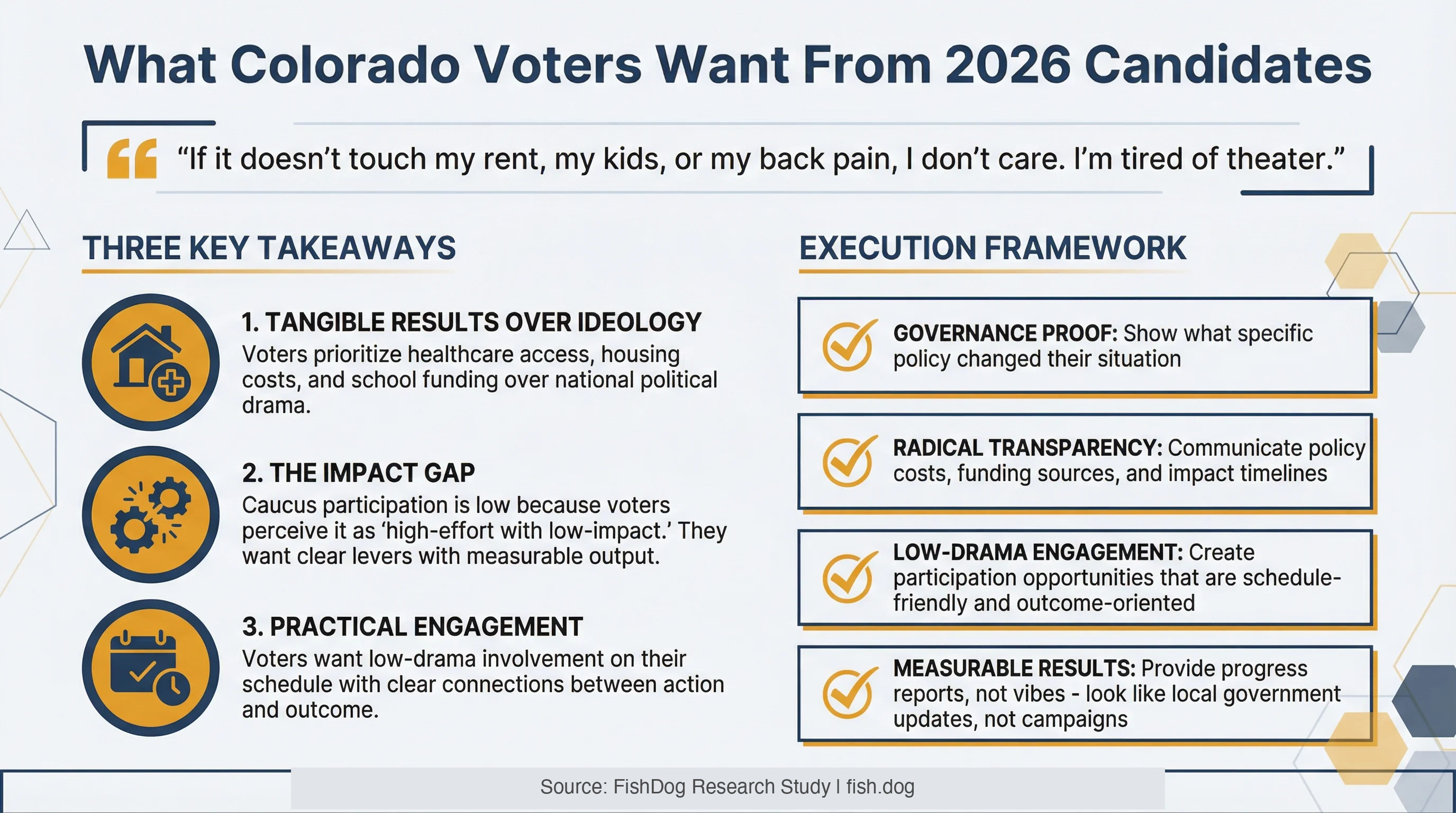What Colorado Voters Want From 2026 Candidates Infographic