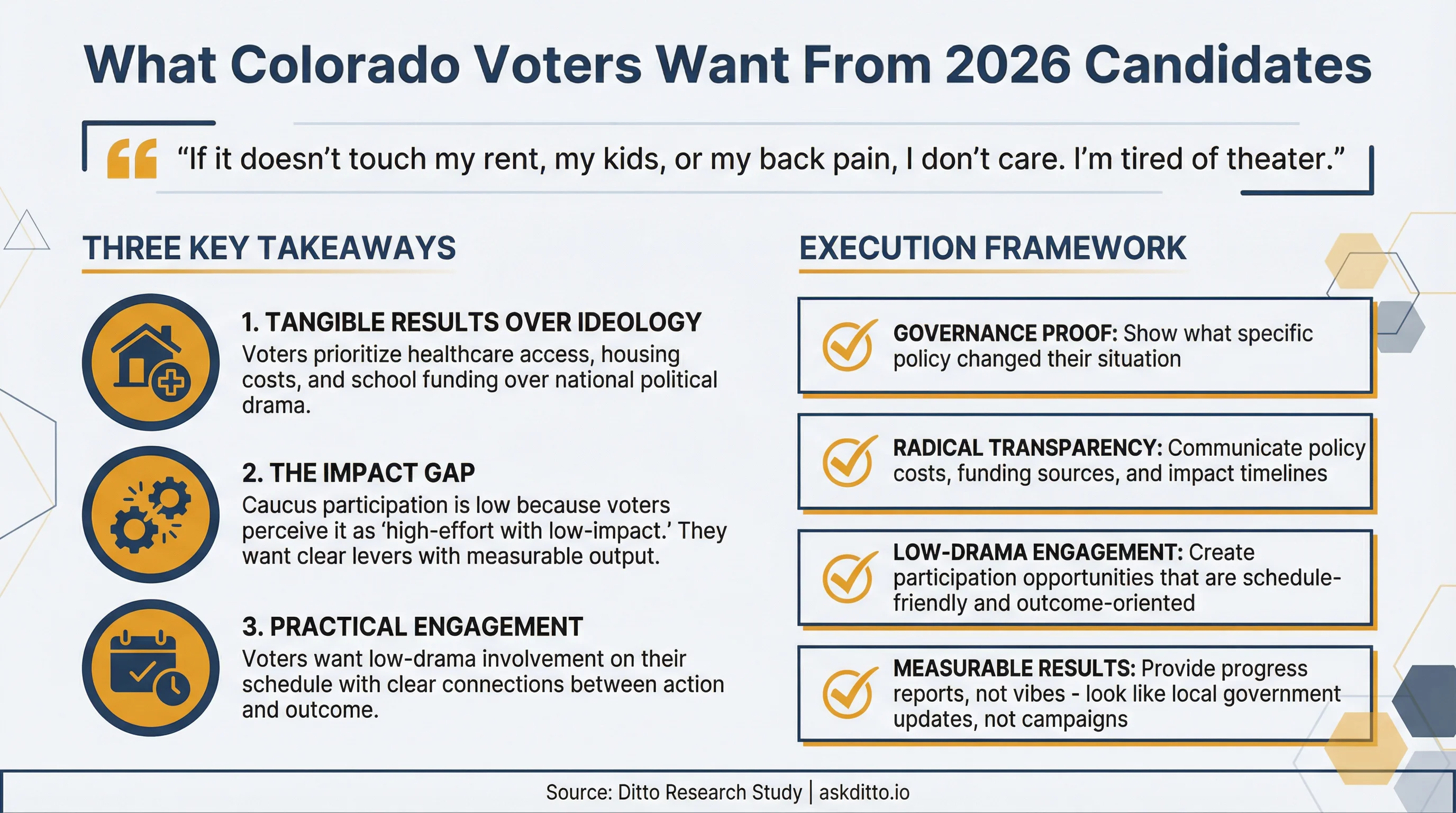 What Colorado Voters Want From 2026 Candidates Infographic