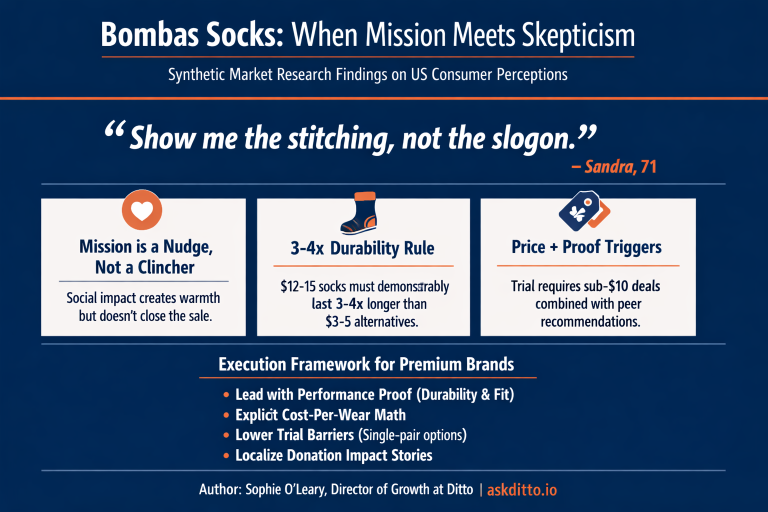 Bombas Premium Socks Consumer Research Infographic