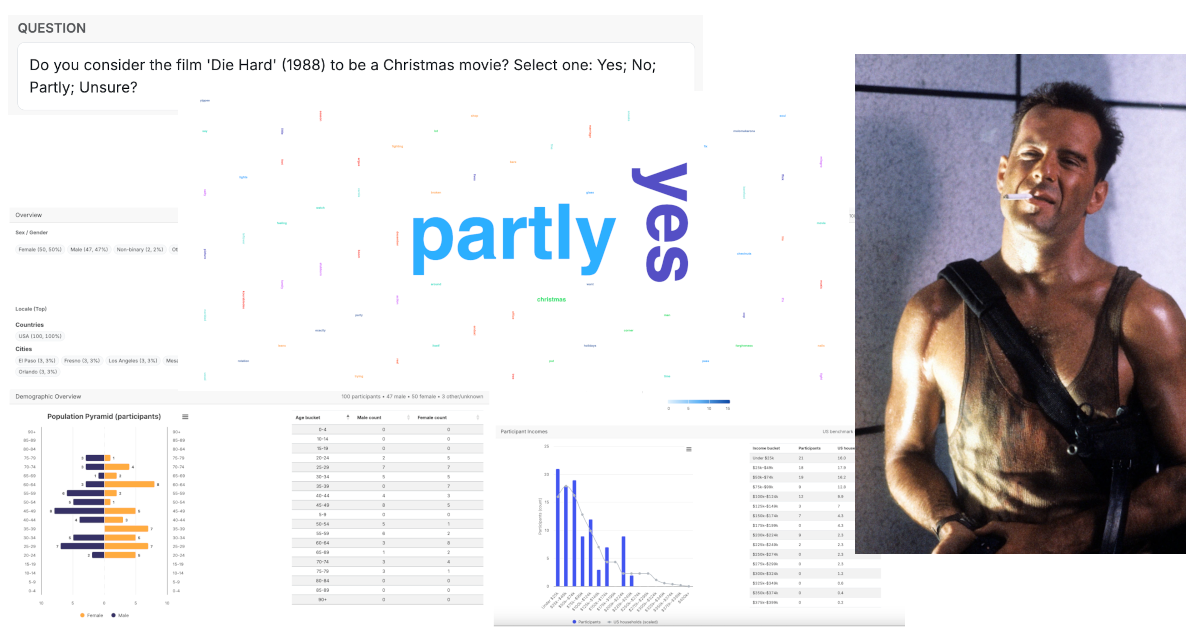 Die Hard synthetic market research montage