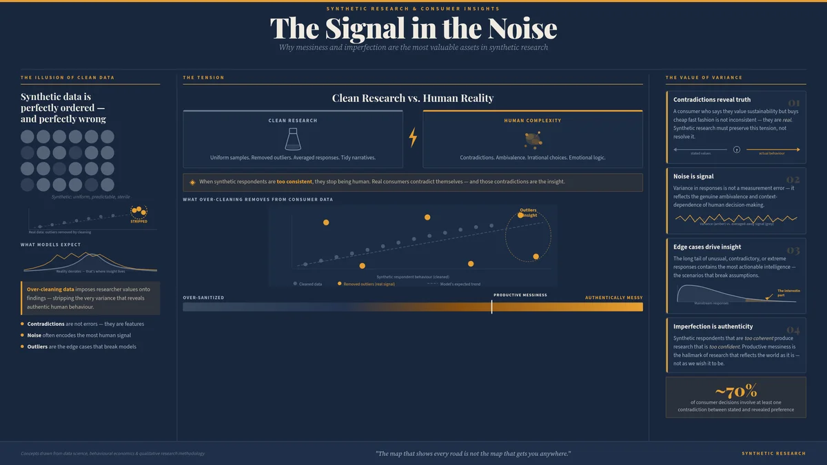Infographic: The Importance of Being Messy