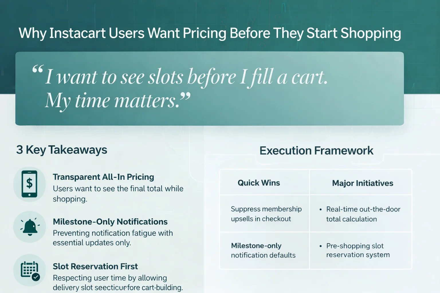 Instacart App Experience Consumer Research Infographic