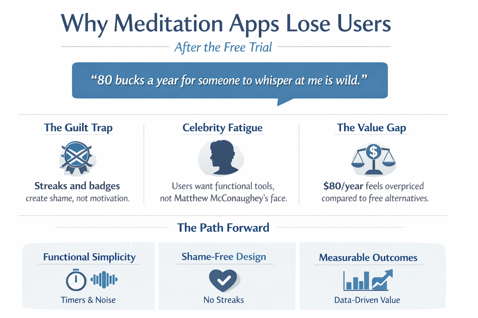 Calm Meditation App Consumer Research Infographic