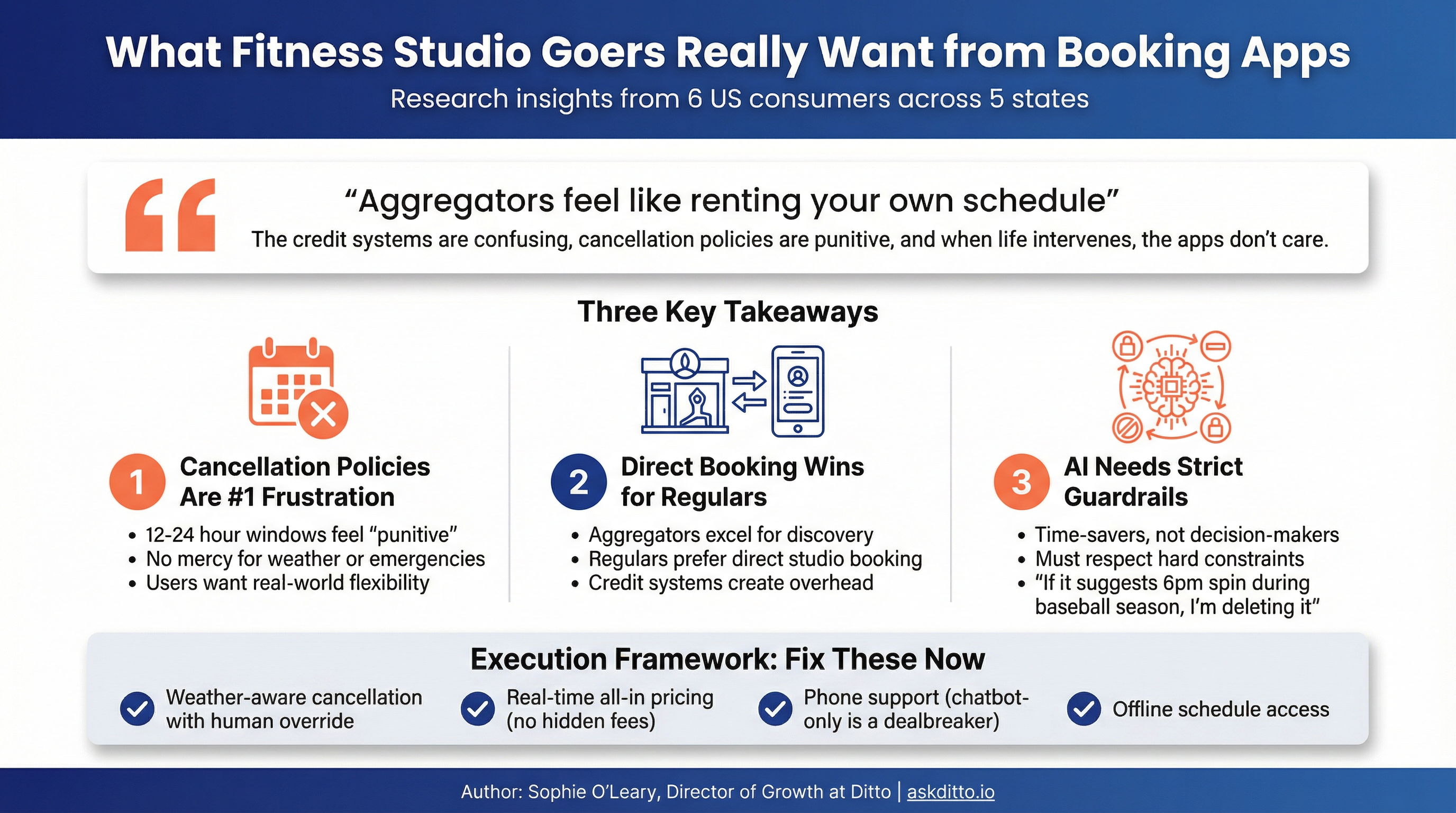 What Fitness Studio Goers Really Want from Booking Apps Consumer Research Infographic