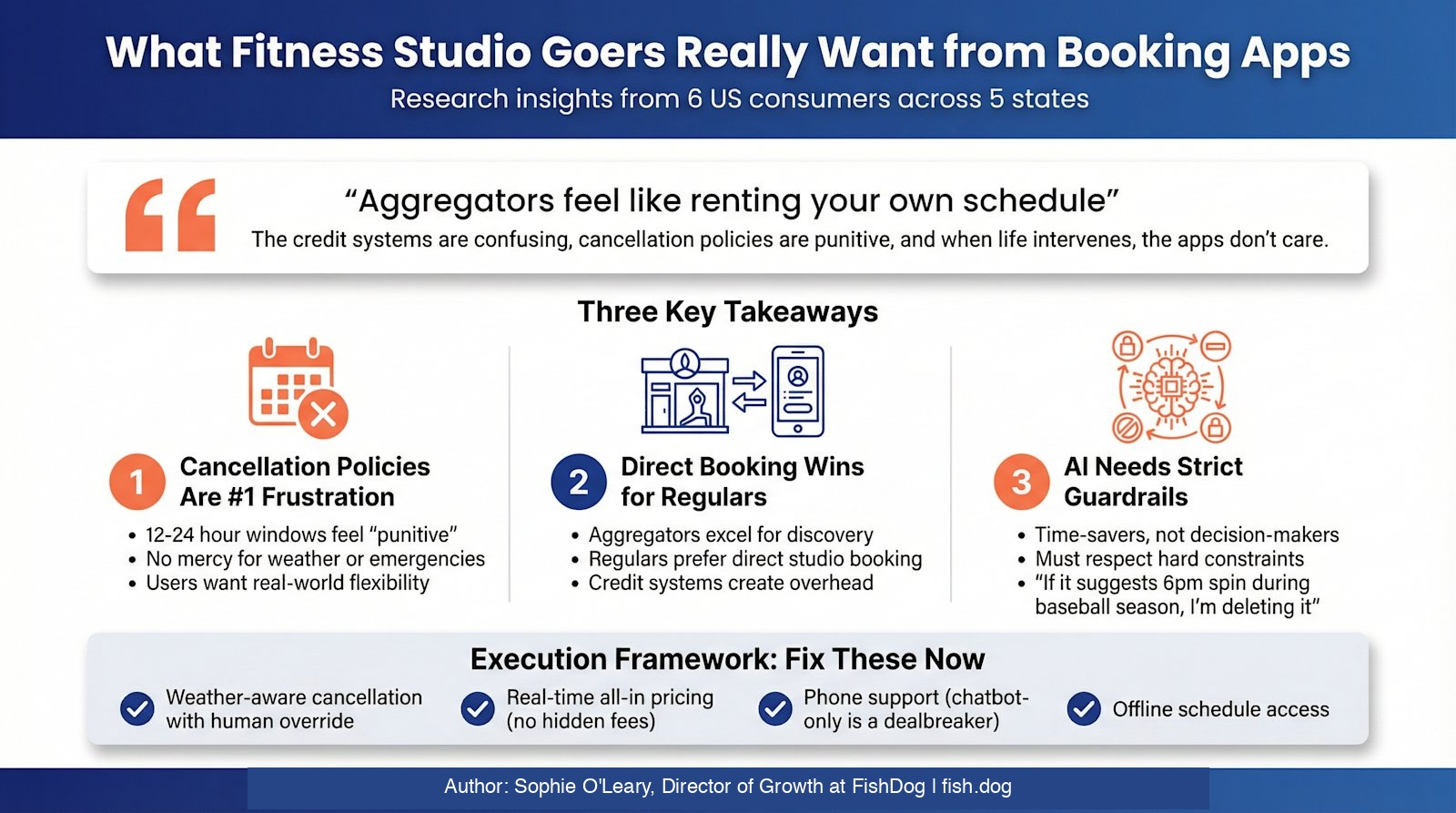 What Fitness Studio Goers Really Want from Booking Apps Consumer Research Infographic