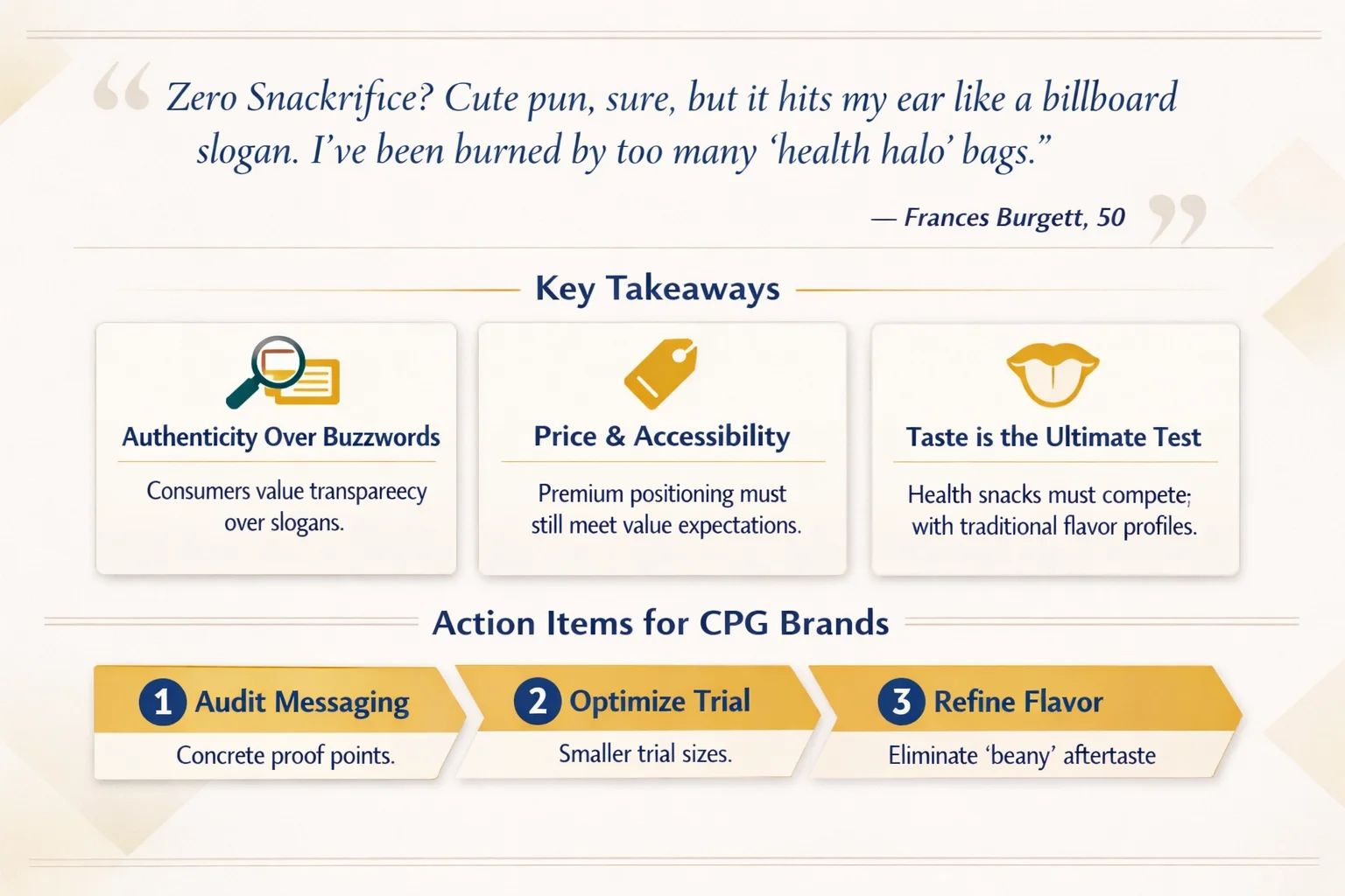 Infographic: Hippeas Consumer Research Study