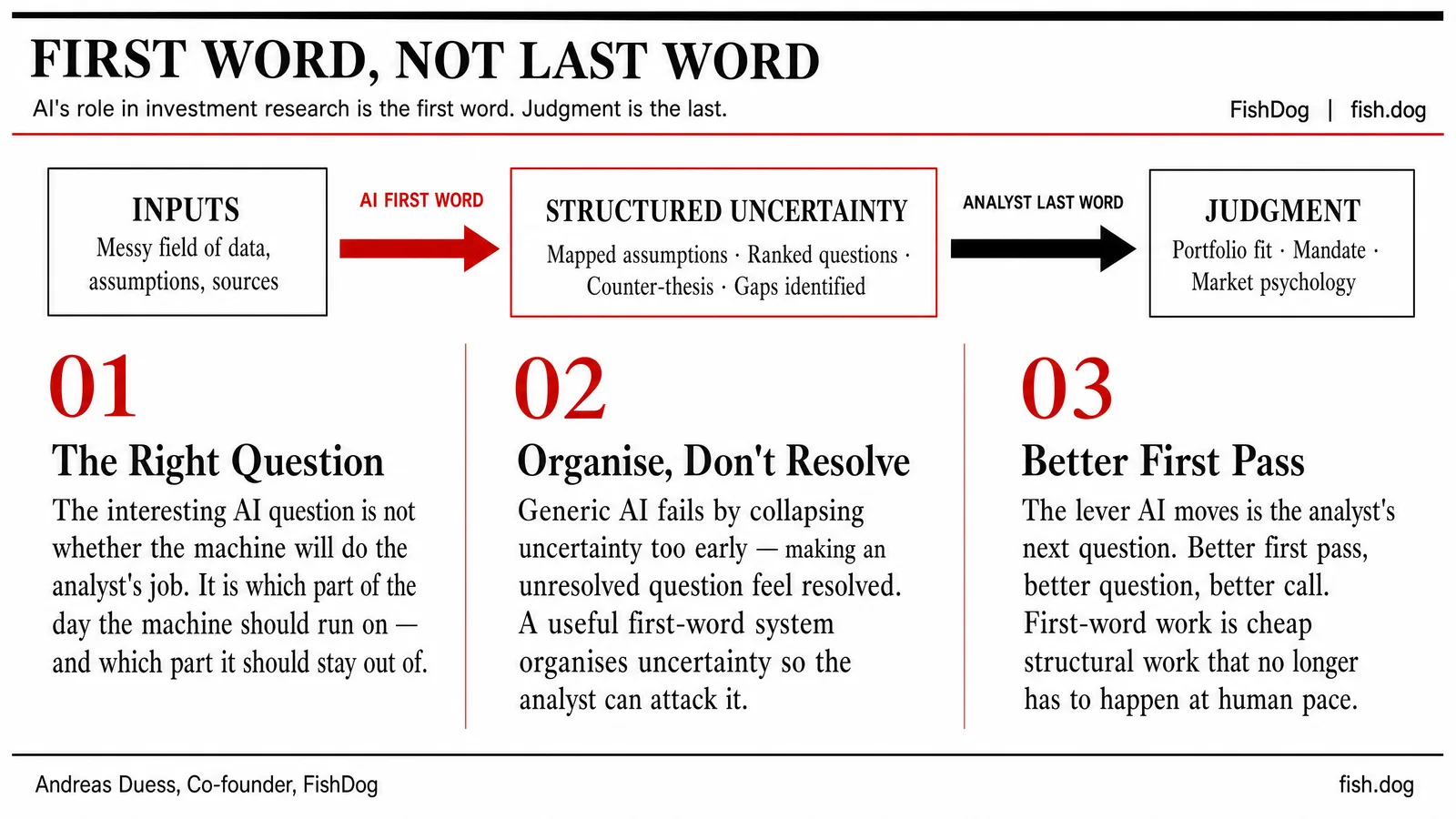 First Word, Not Last Word — Manus Infographic