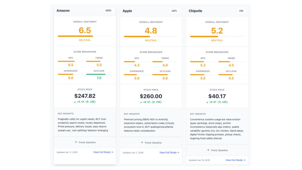 ditto-consumer-sentiment-tracker