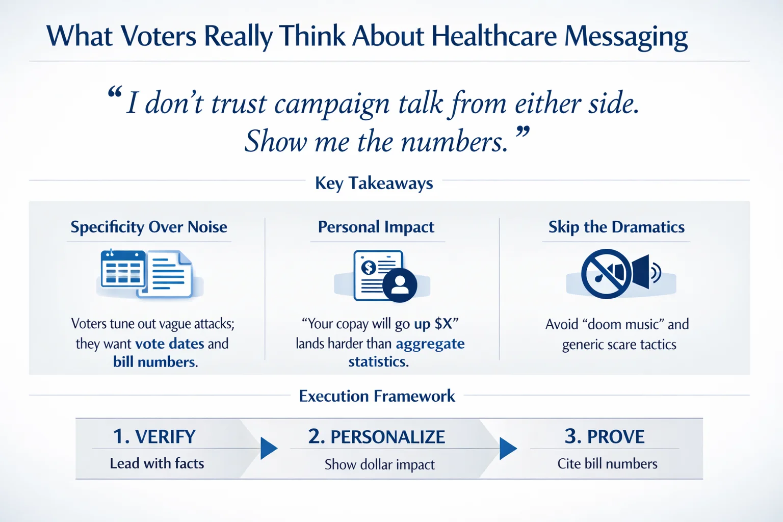 What Voters Really Think About Healthcare Messaging