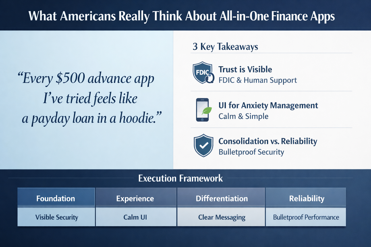 Infographic: What Americans Really Think About All-in-One Finance Apps