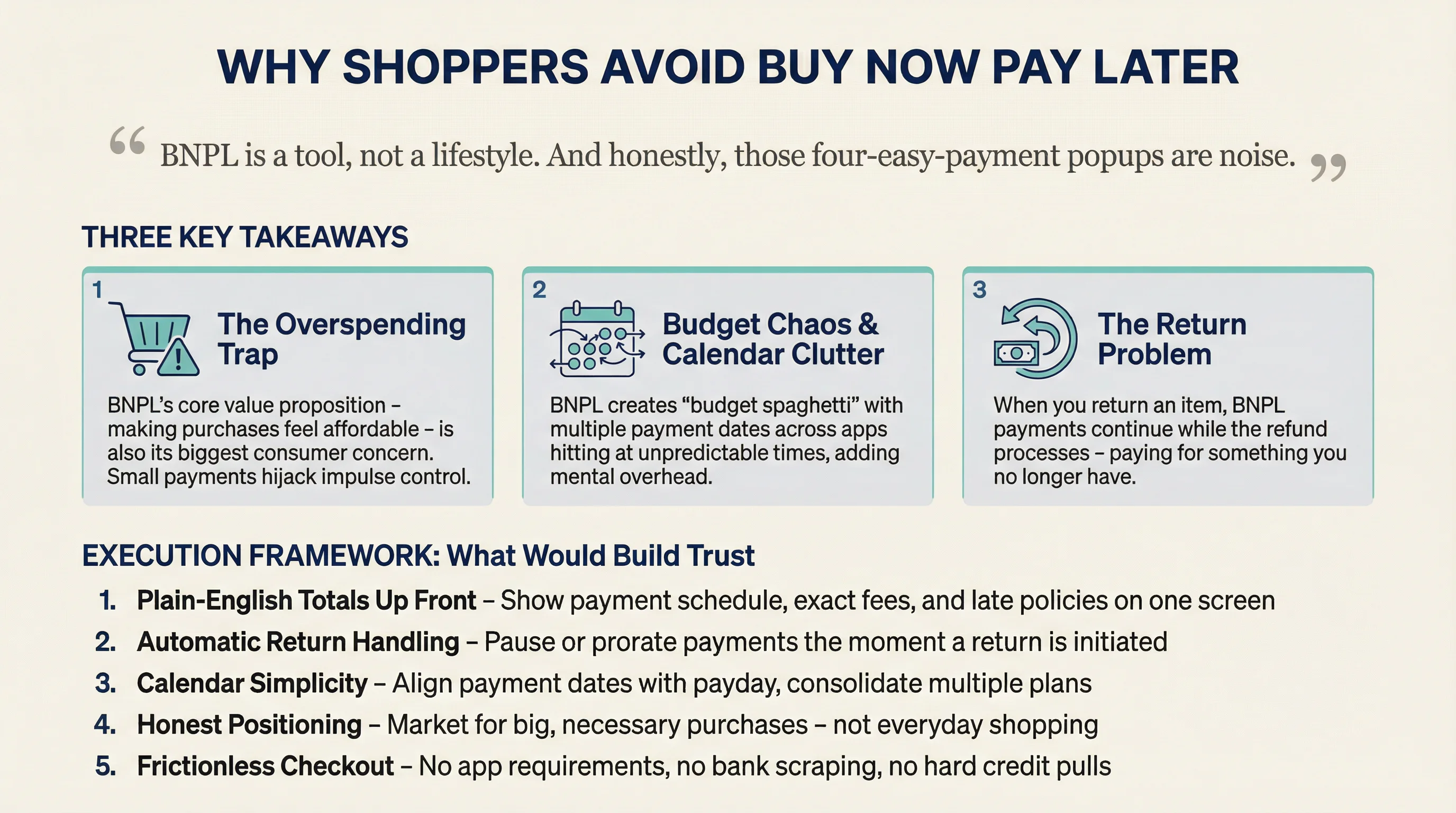 BNPL Consumer Research Infographic