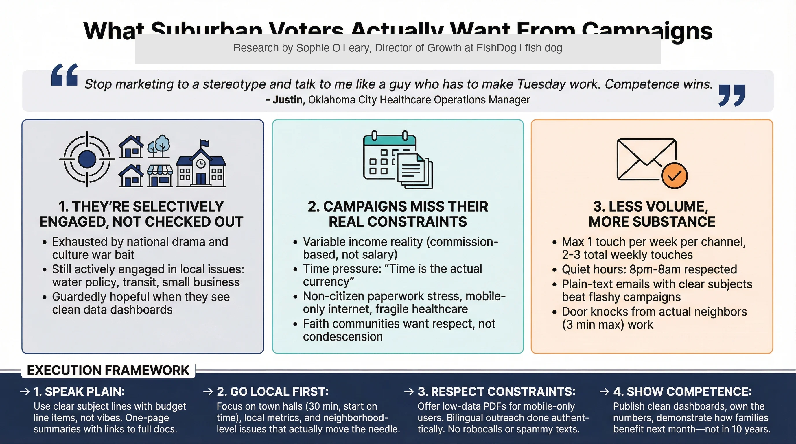 What Suburban Voters Actually Want From Campaigns Infographic