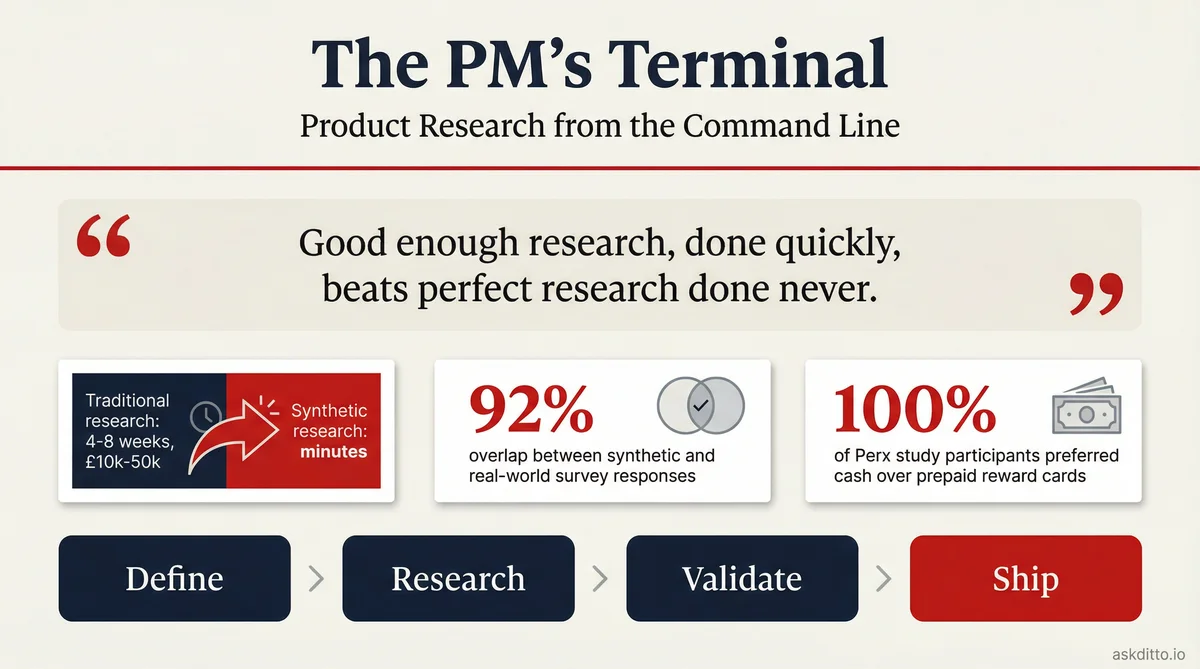 Claude Code Product Management Research Infographic