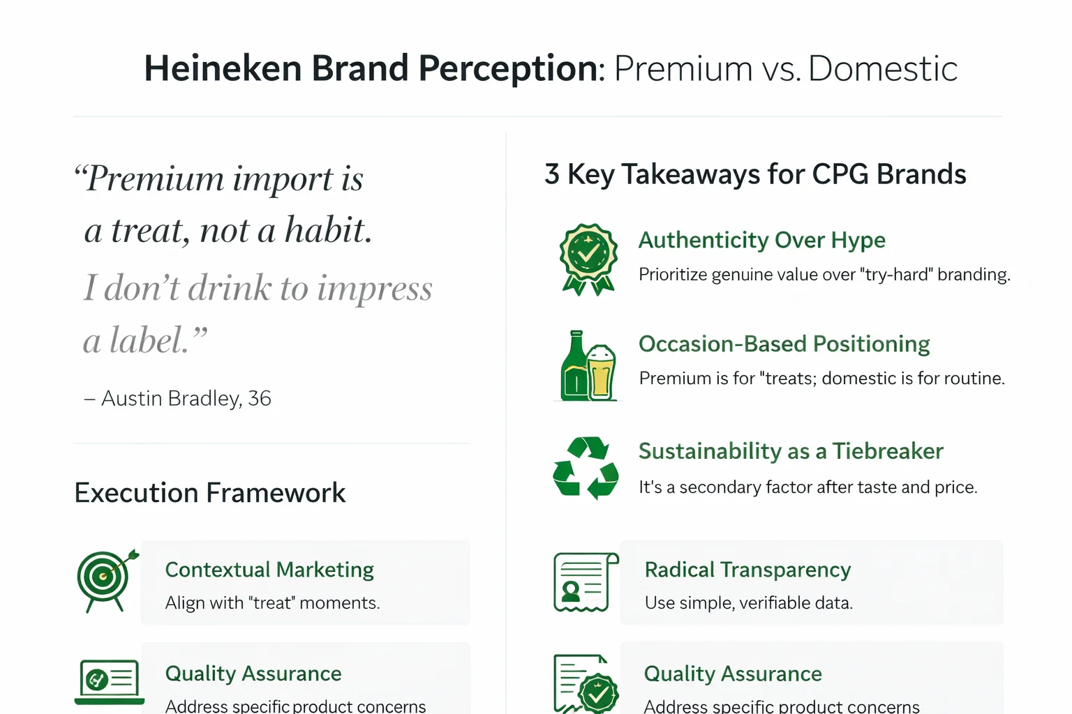 Premium Beer Brand Study - Heineken