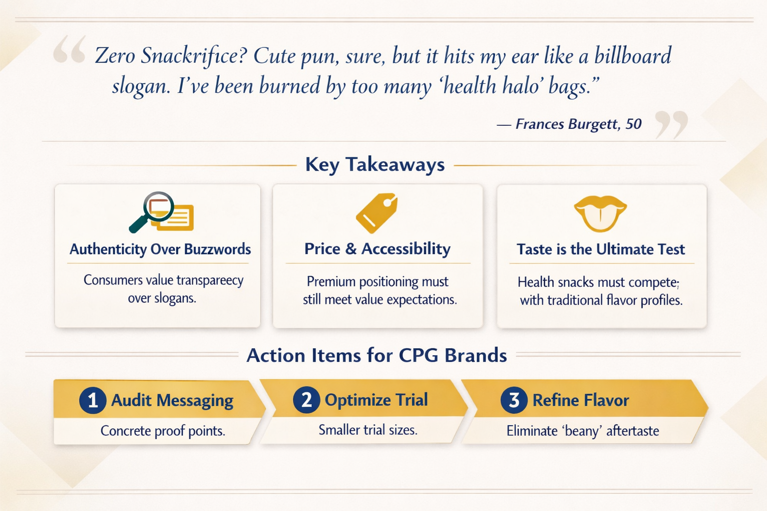 Infographic: Hippeas Consumer Research Study