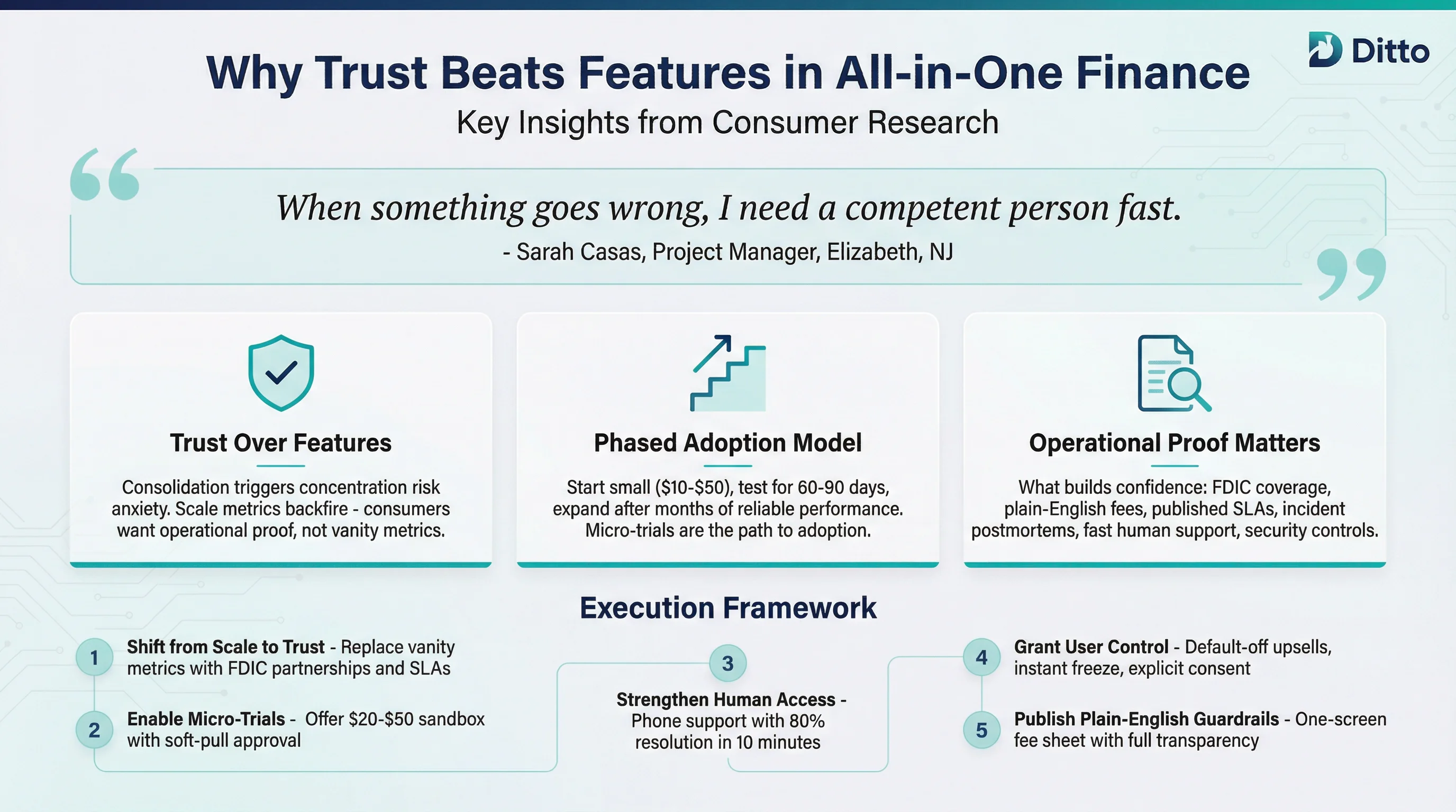 What Americans Really Think About All-in-One Finance Apps Infographic