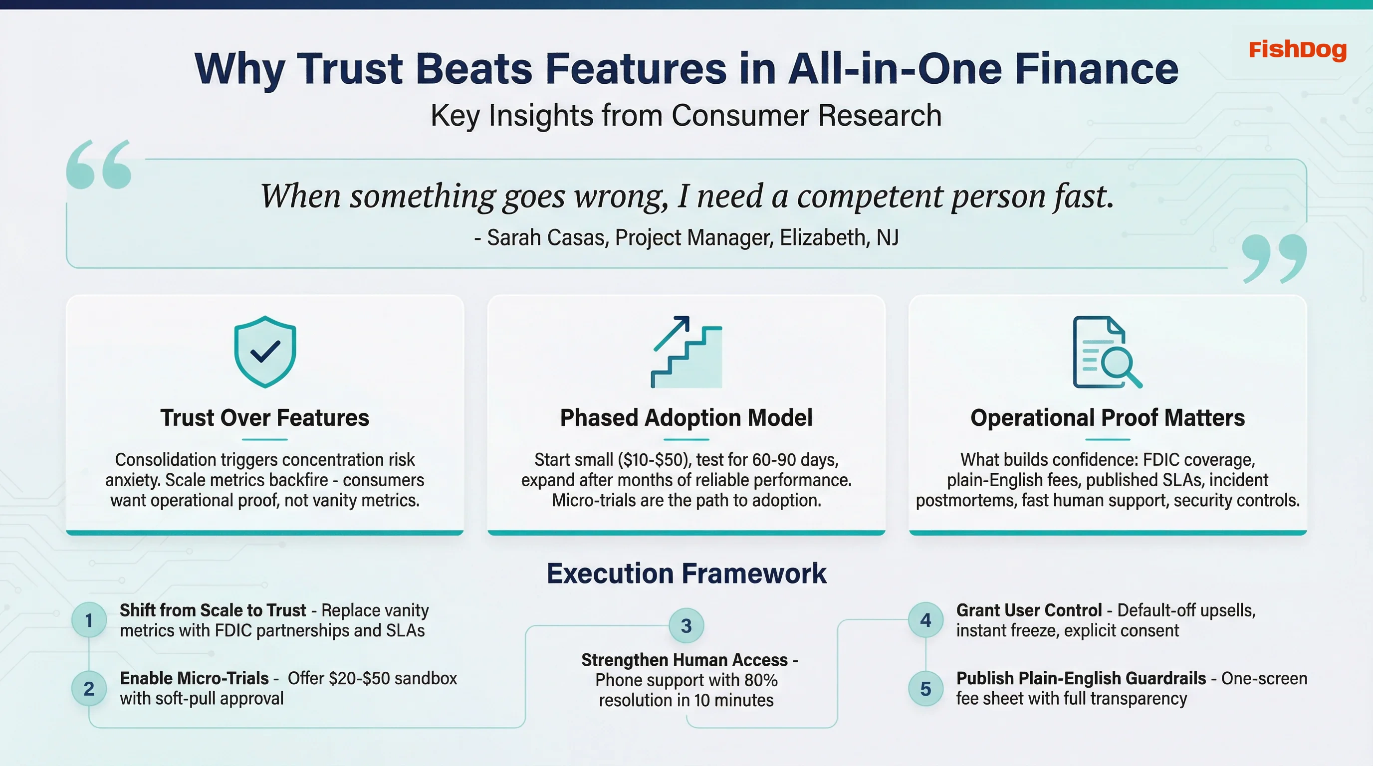 What Americans Really Think About All-in-One Finance Apps Infographic