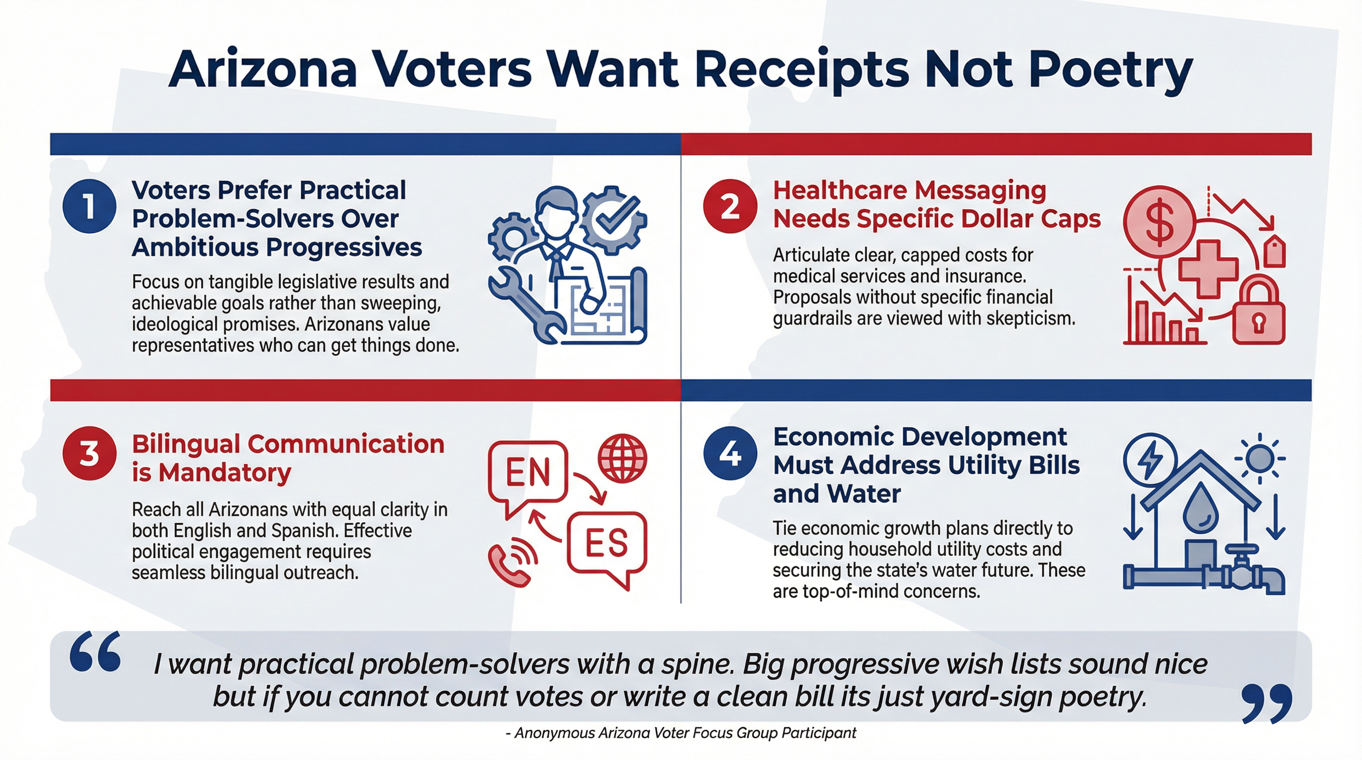 Arizona AZ-03 Voter Research Infographic