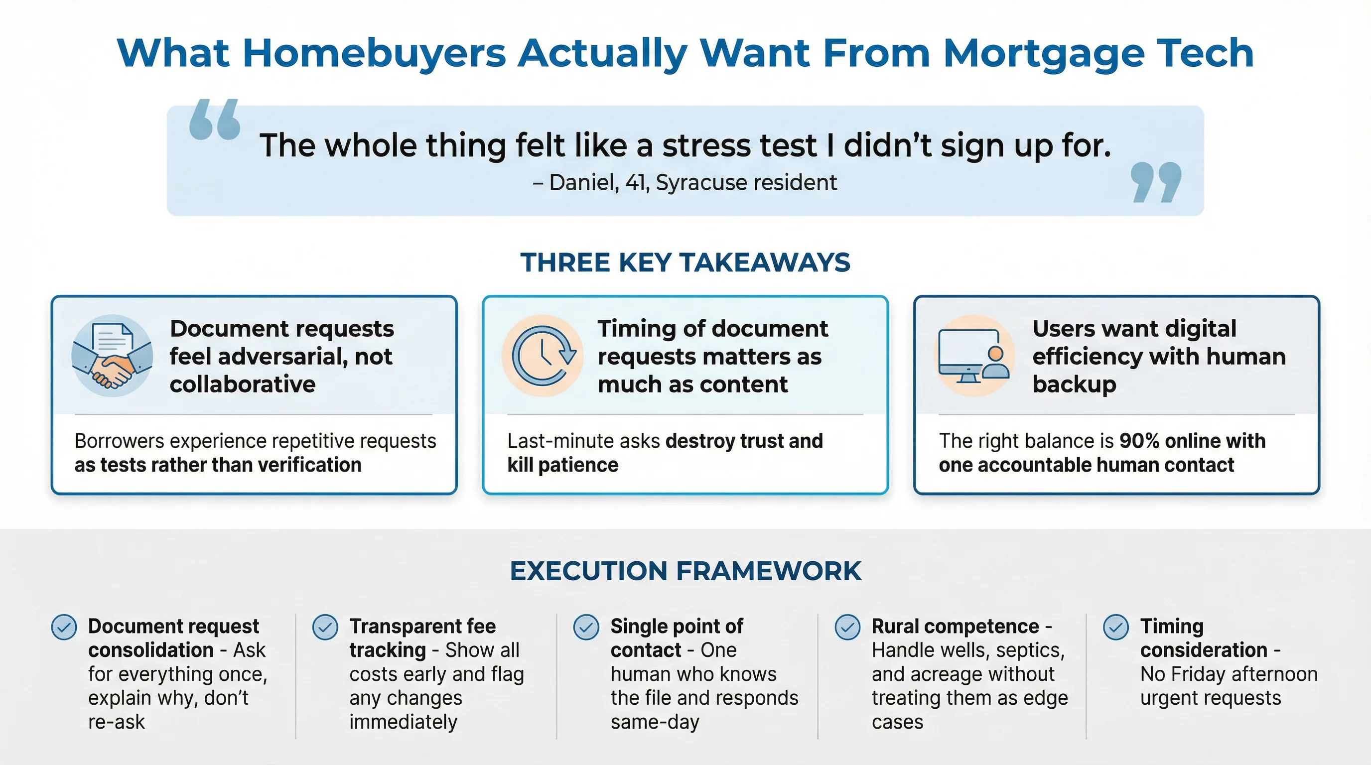 Mortgage Tech Research Infographic