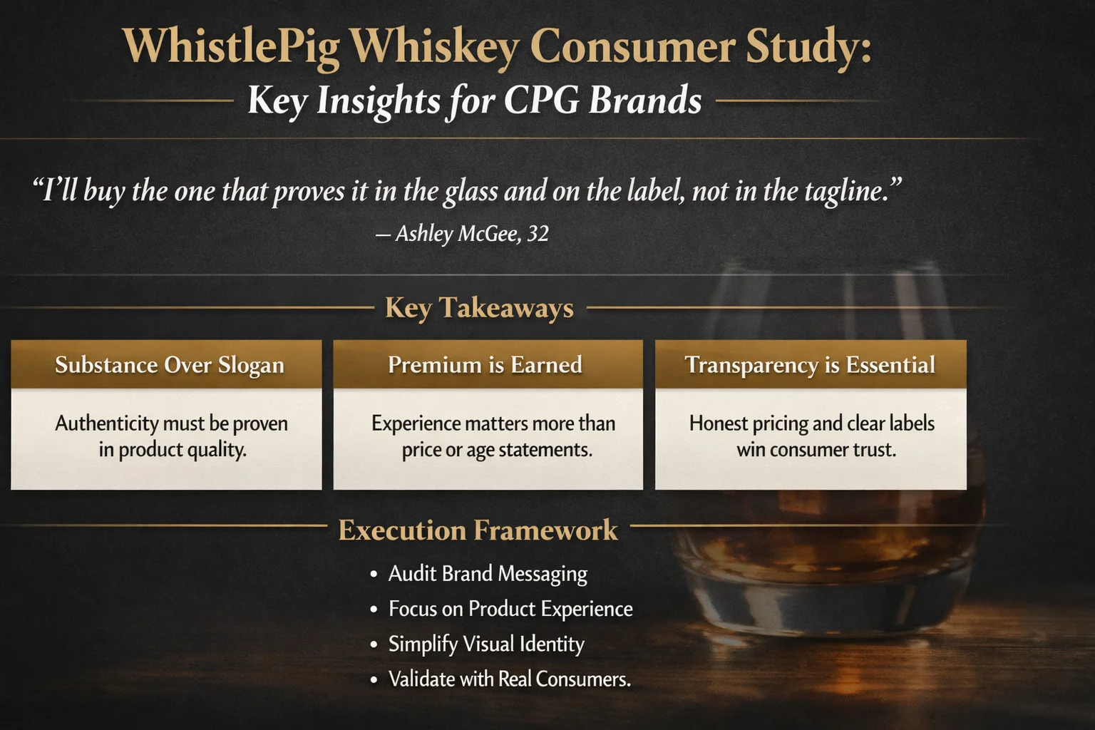 Infographic: WhistlePig Whiskey Consumer Study