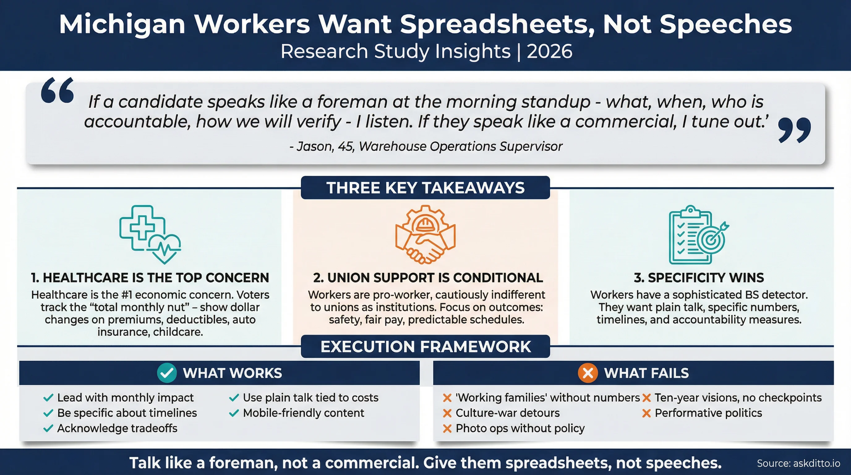 Michigan Workers Research Infographic