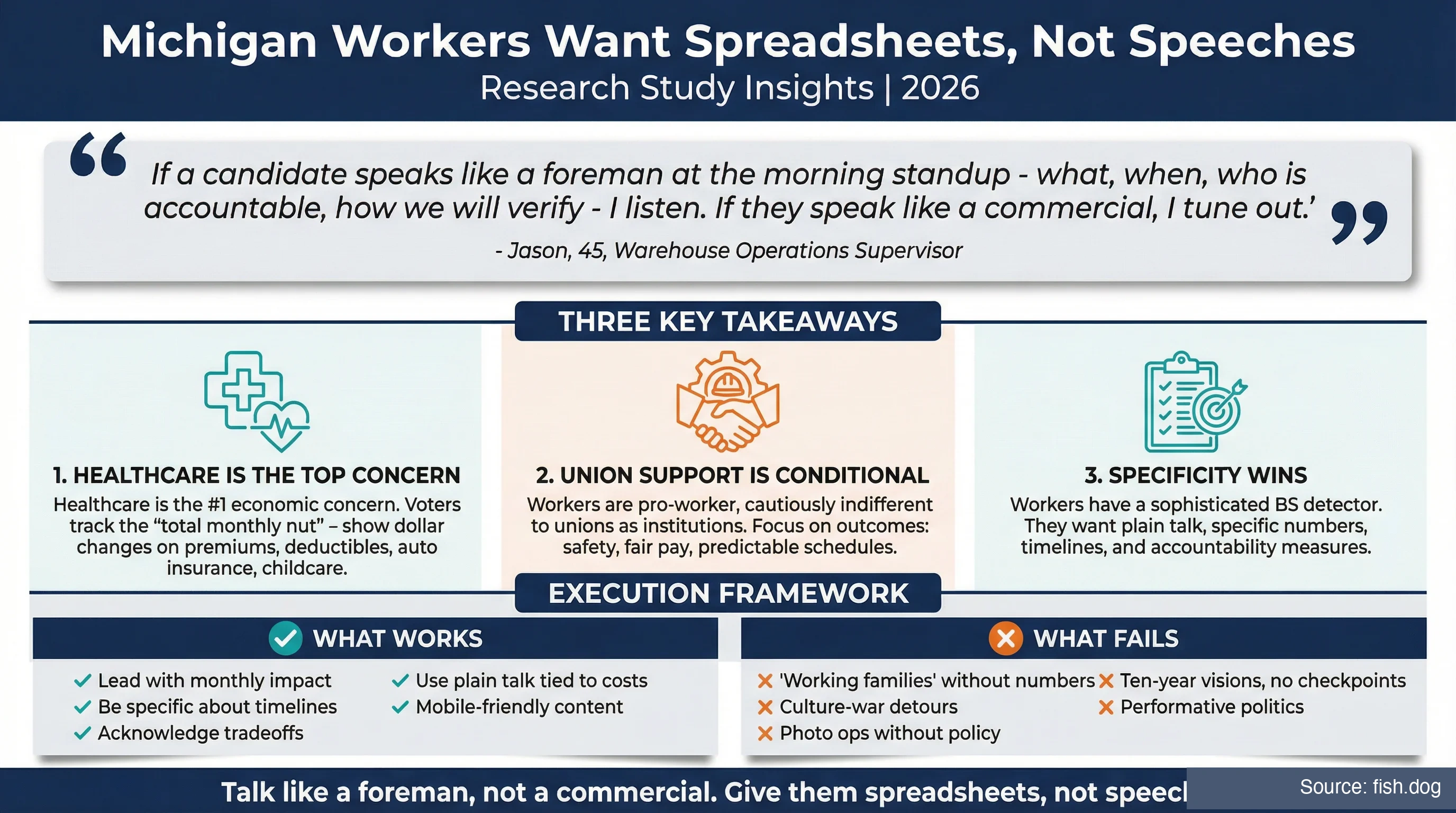 Michigan Workers Research Infographic
