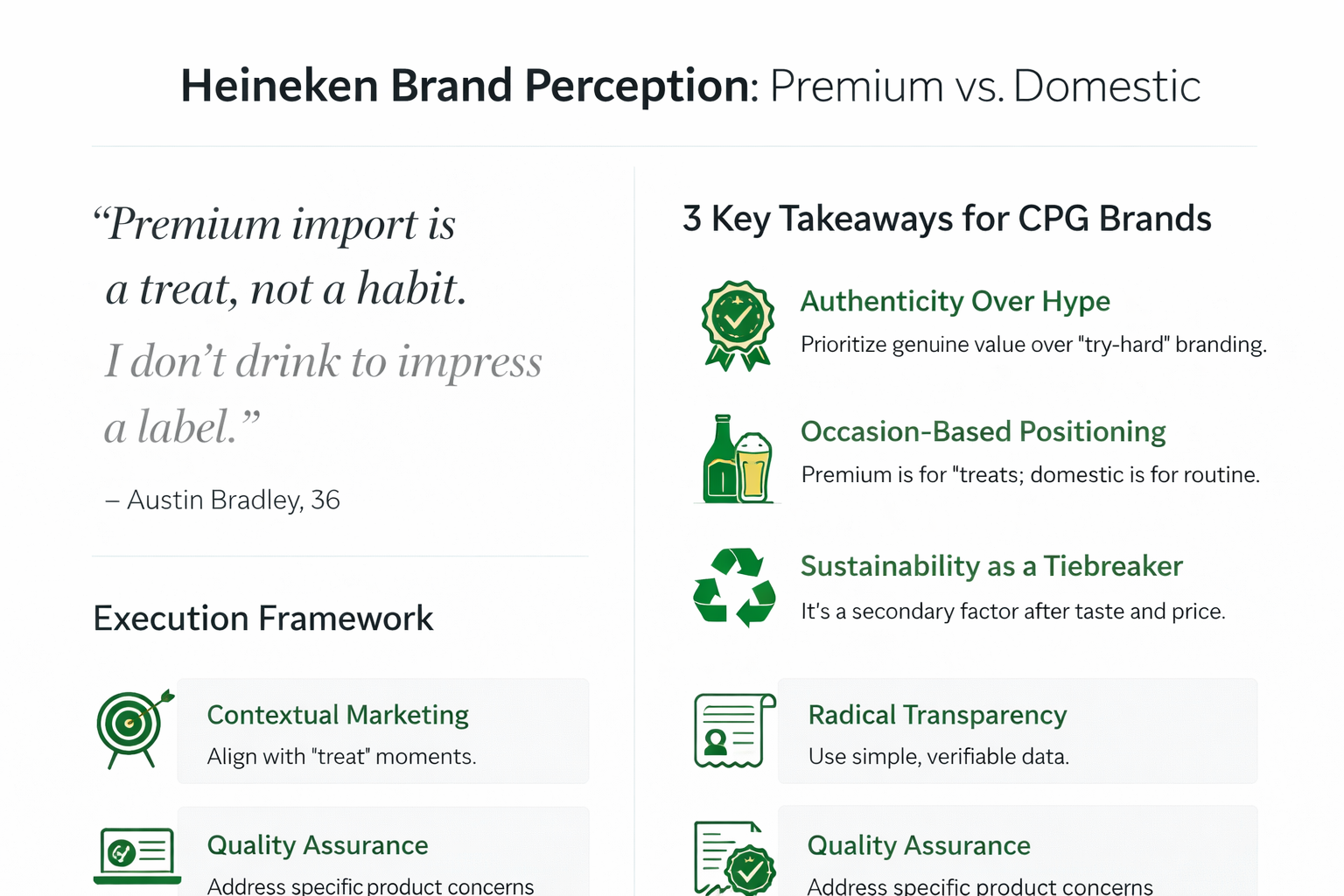 Infographic: Heineken Consumer Research Study