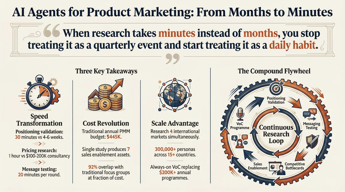 AI Agents for Product Marketing Infographic