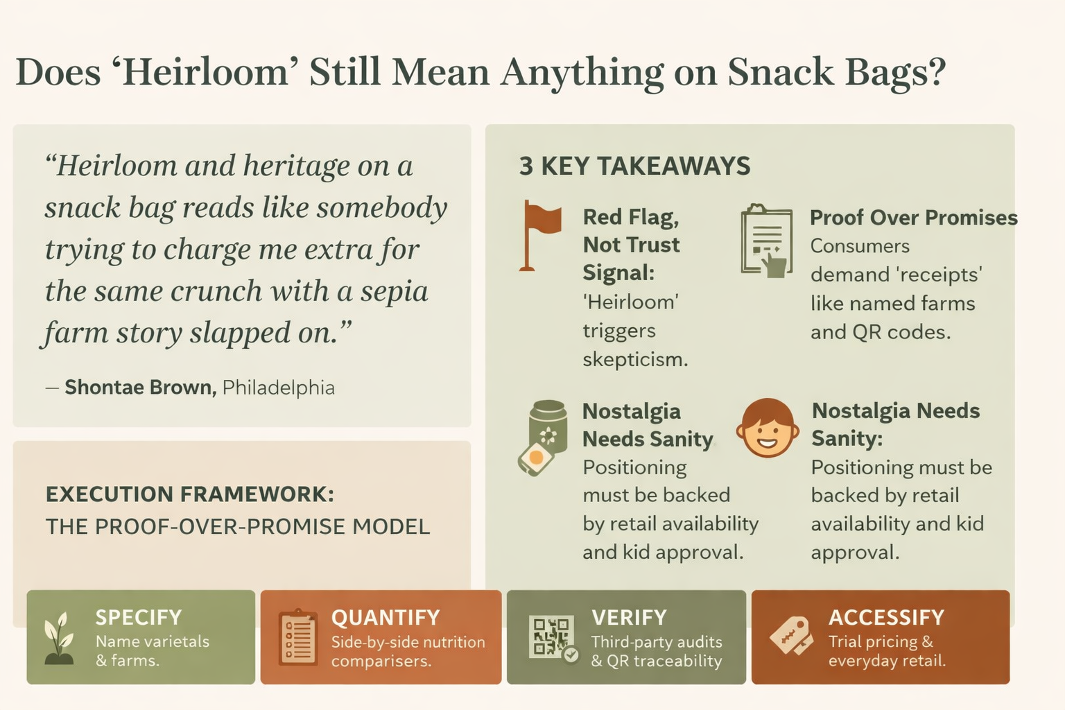 Heirloom Snack Positioning Consumer Research Infographic
