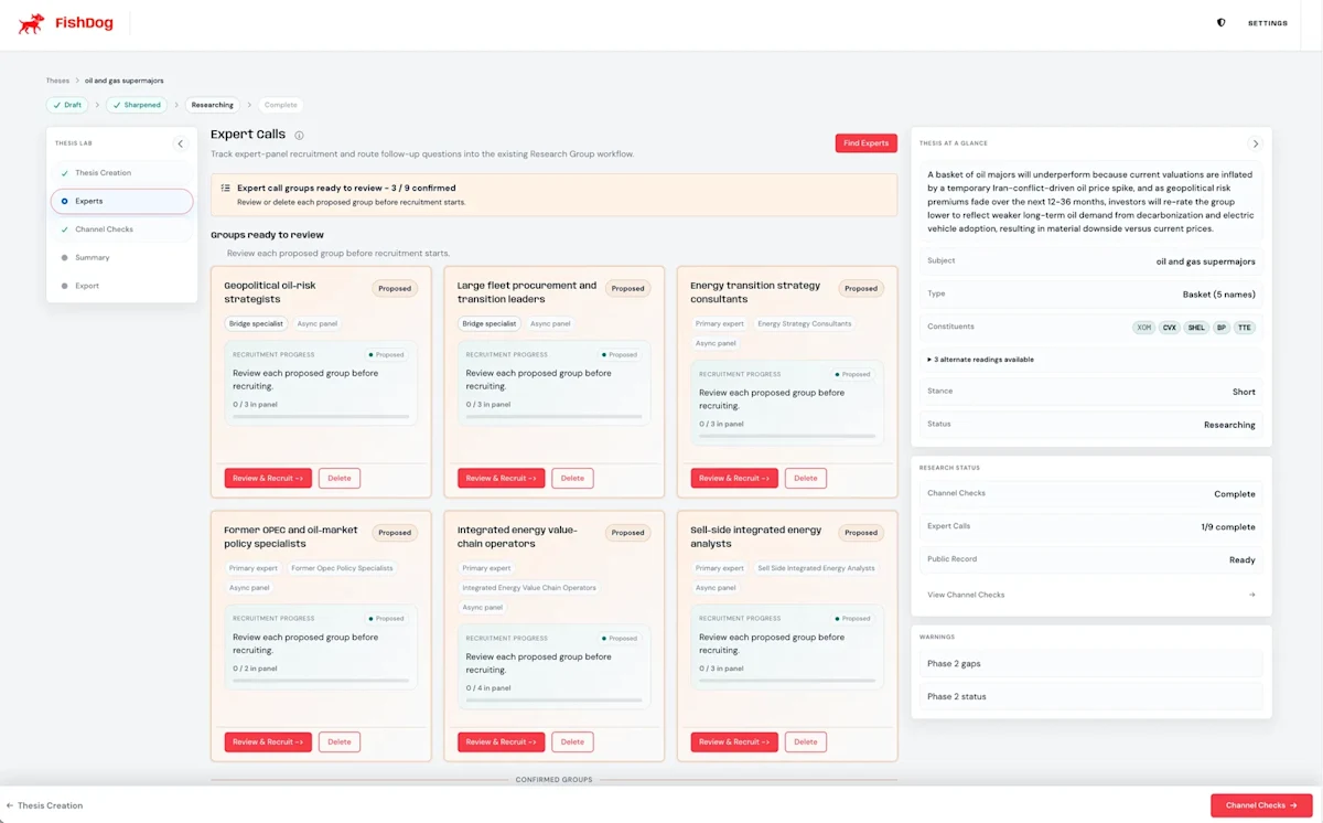 Six proposed Expert Call panels on the Thesis Lab oil-majors thesis, each awaiting analyst review with Review and Recruit or Delete buttons, beneath a banner reading Expert call groups ready to review - two of eight confirmed.