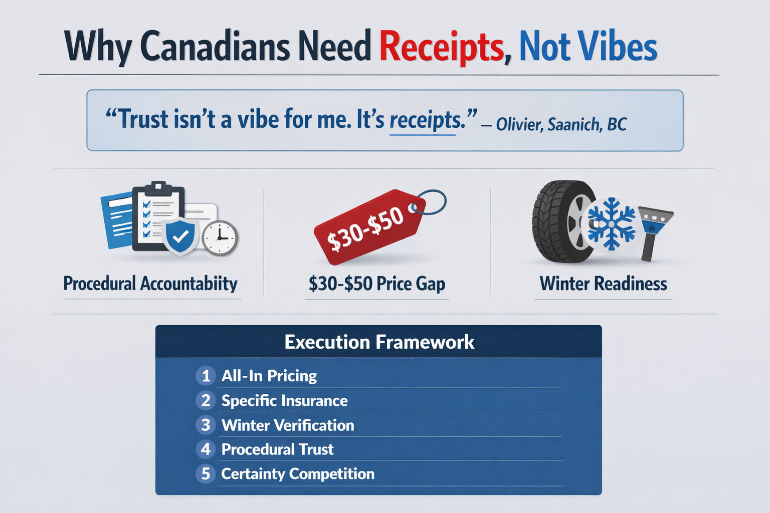Turo Peer-to-Peer Car Sharing Consumer Research Infographic
