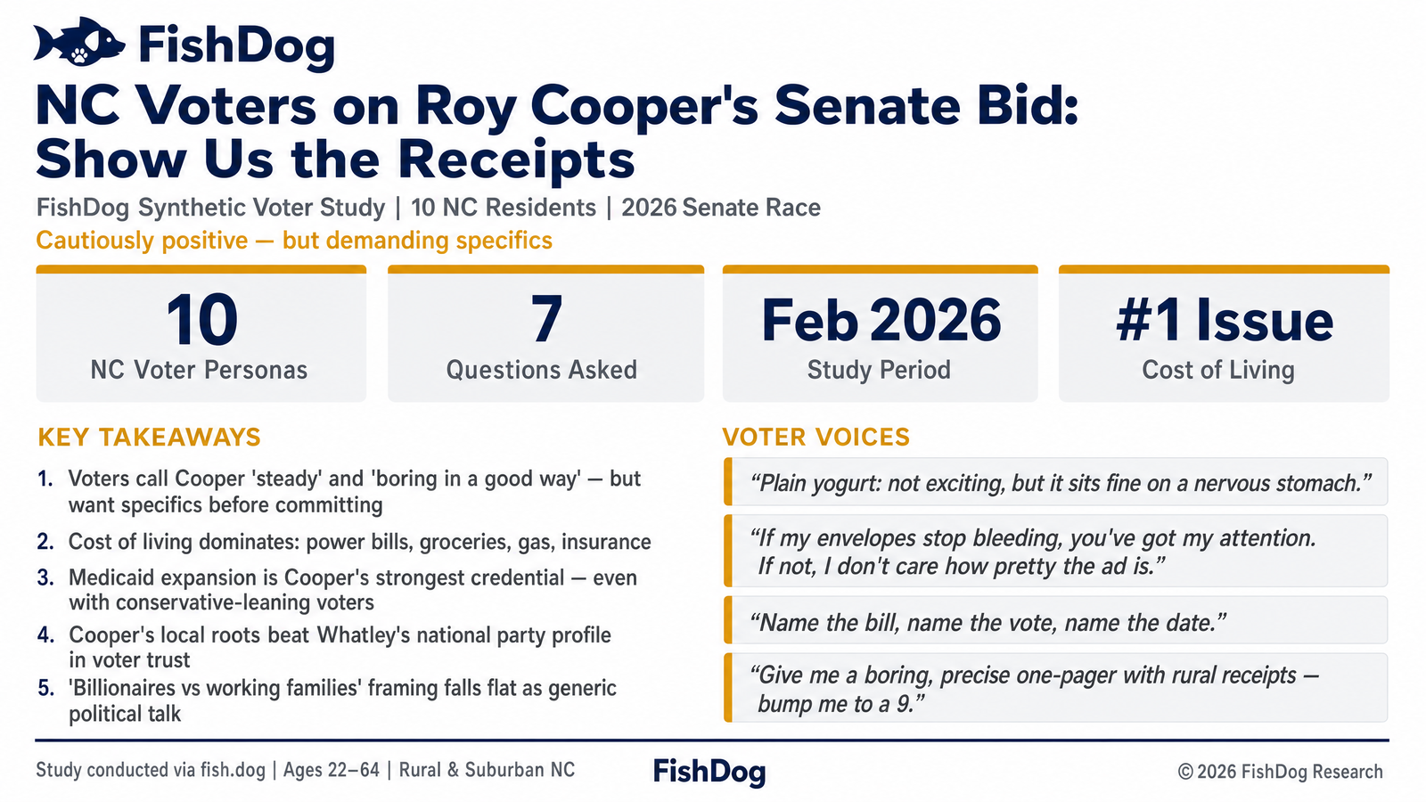 NC Voters Roy Cooper Senate 2026 Voter Research Infographic