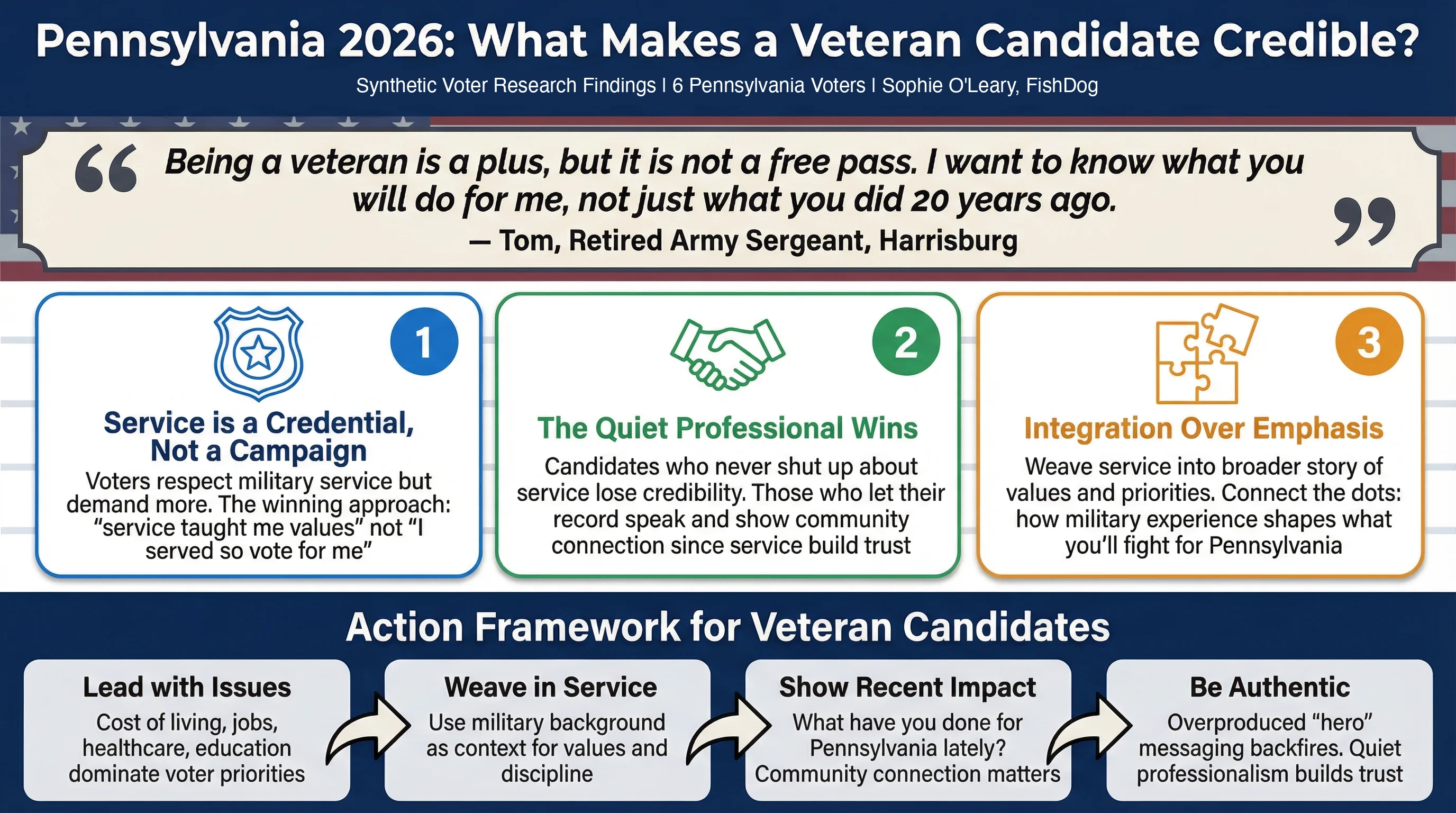 Pennsylvania 2026: What Makes a Veteran Candidate Credible? - Consumer Research Infographic