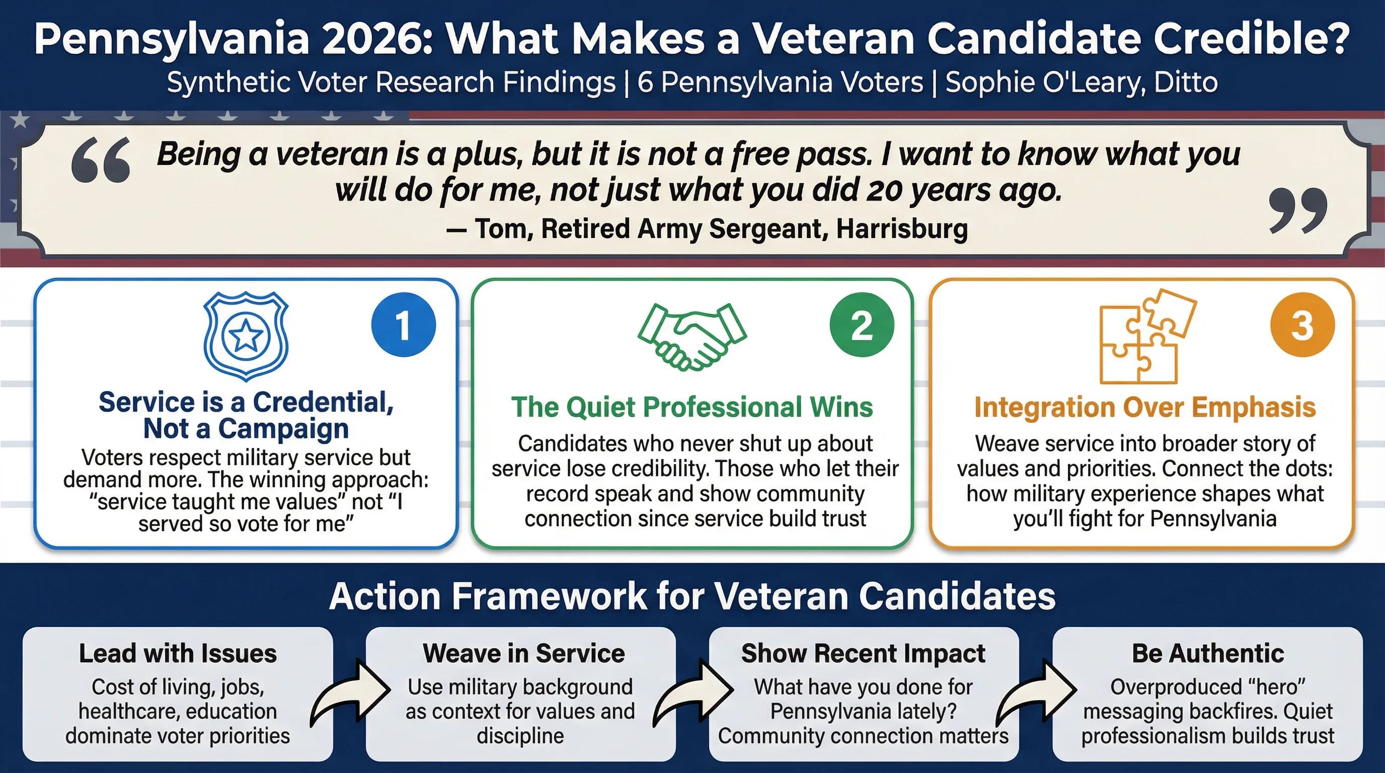 Pennsylvania 2026: What Makes a Veteran Candidate Credible? - Consumer Research Infographic