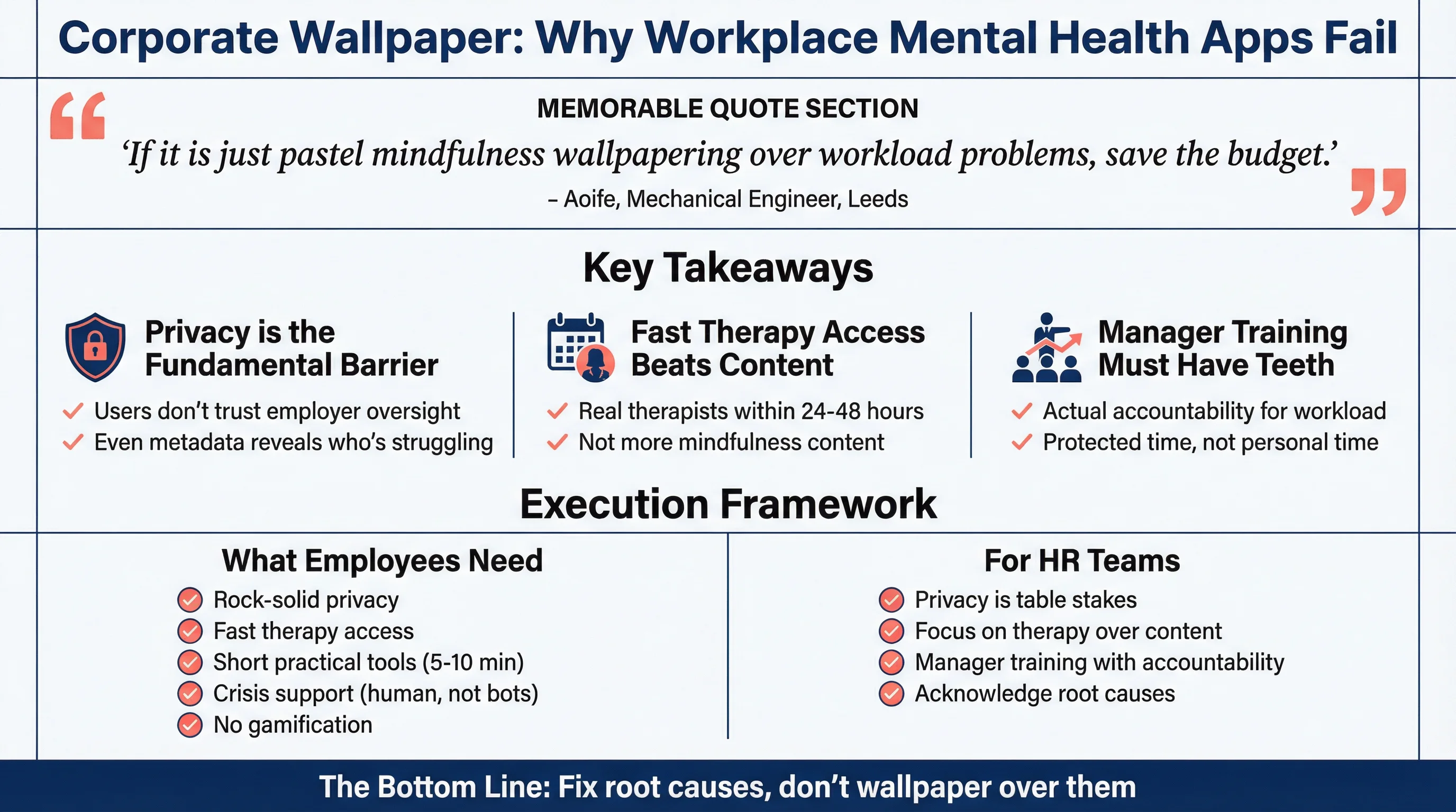 Corporate Wallpaper: Why Workplace Mental Health Apps Fail Infographic