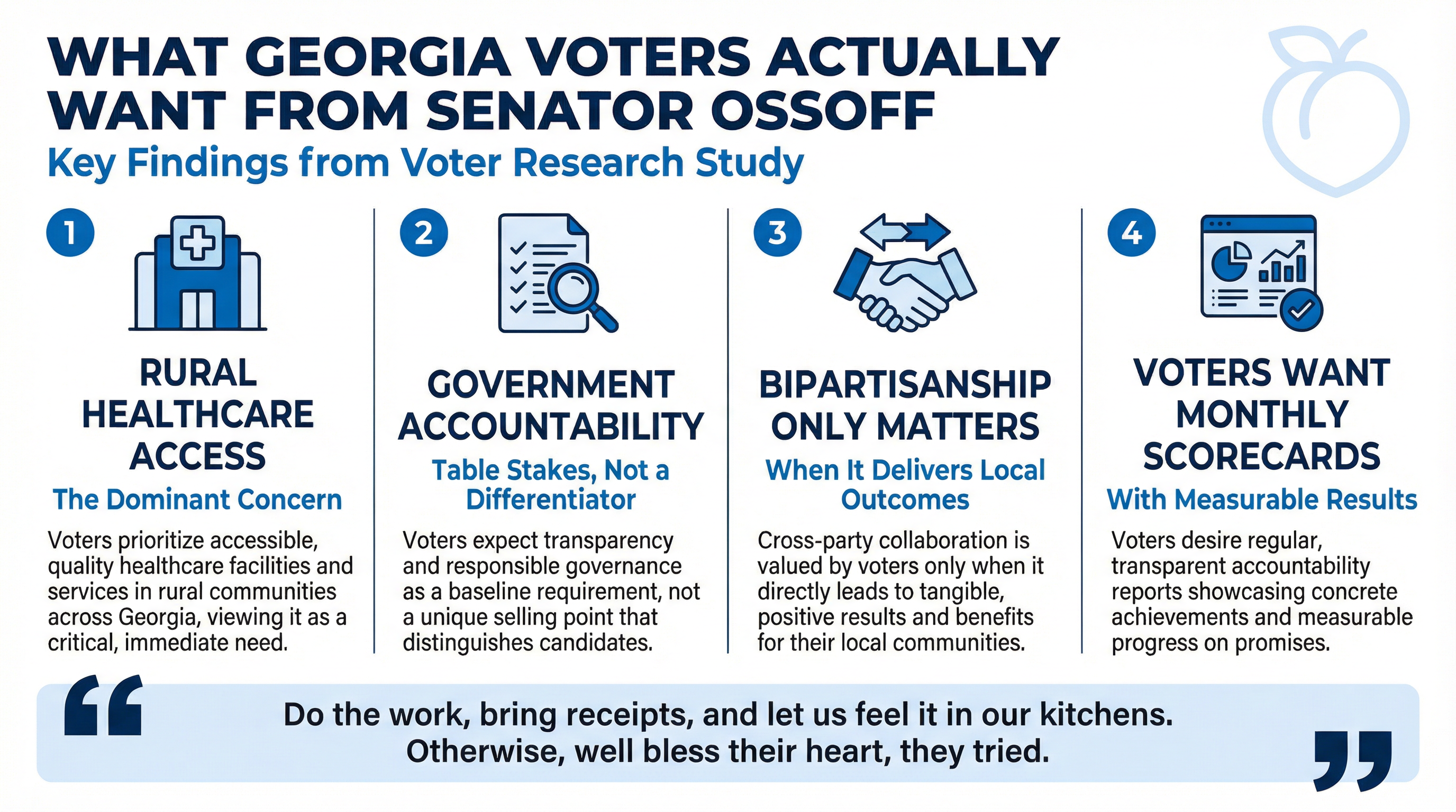 Georgia Ossoff Senate Research Infographic