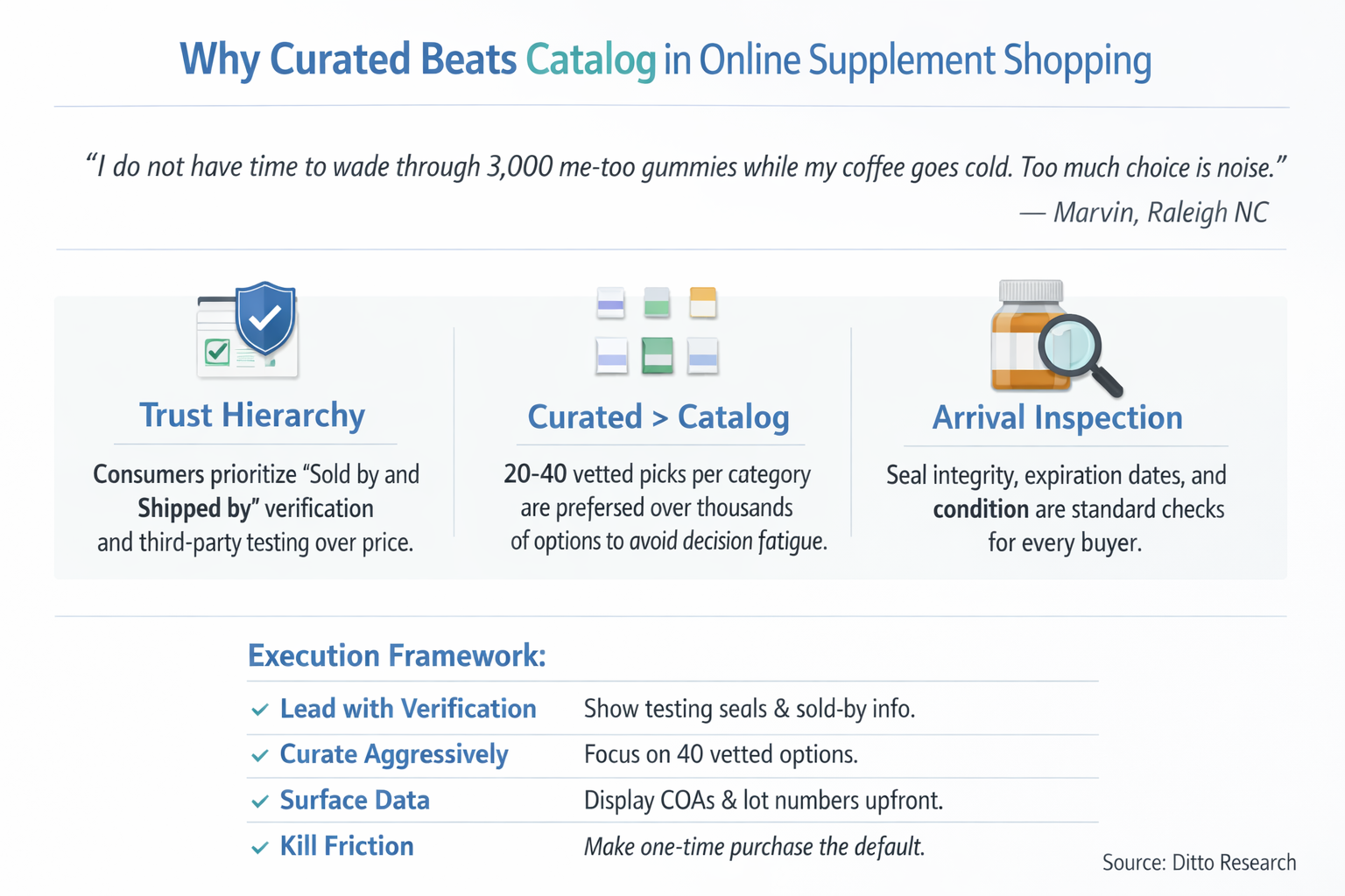 iHerb Consumer Research Infographic