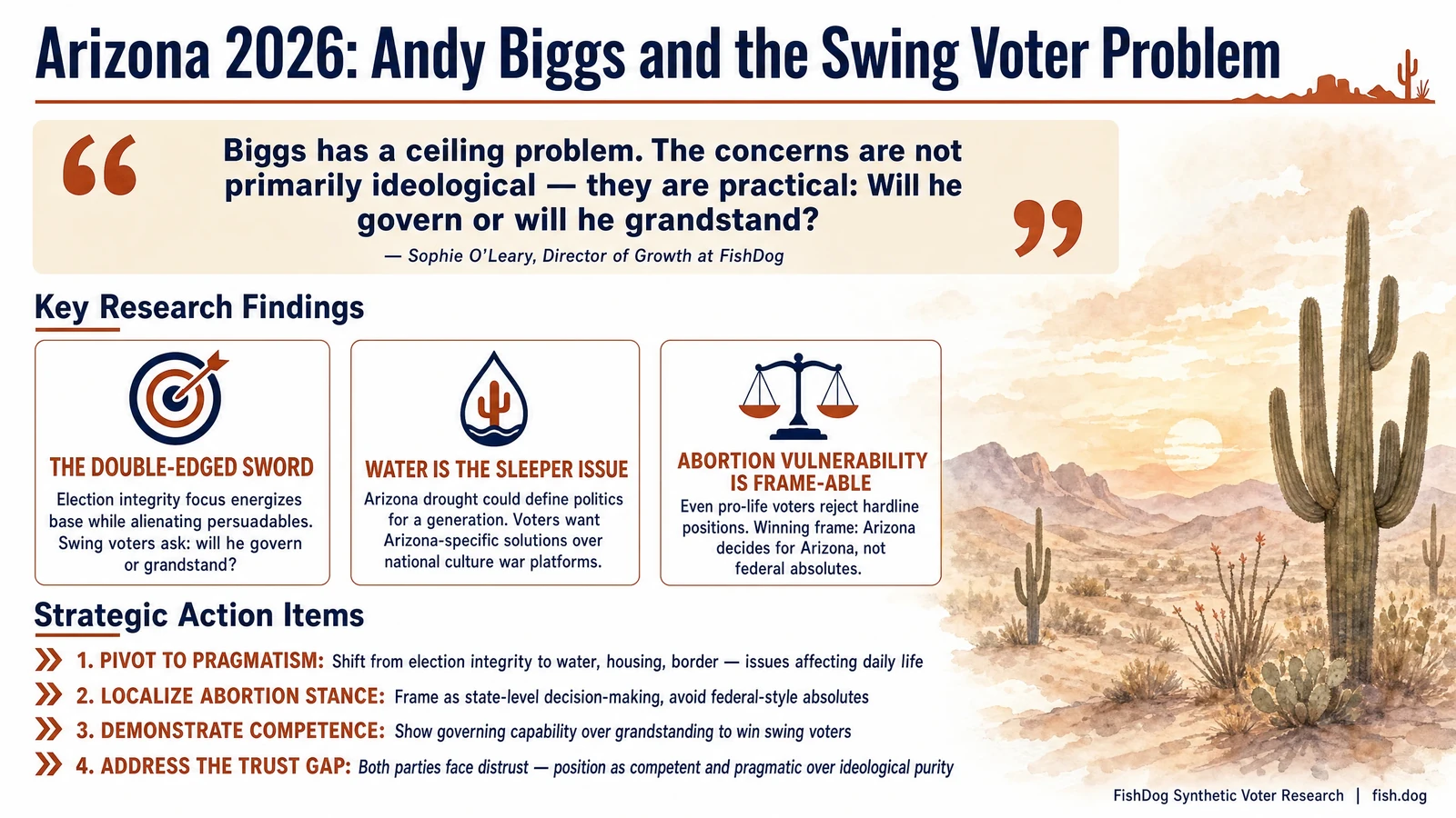 Arizona 2026: Andy Biggs and the Swing Voter Problem - Consumer Research Infographic