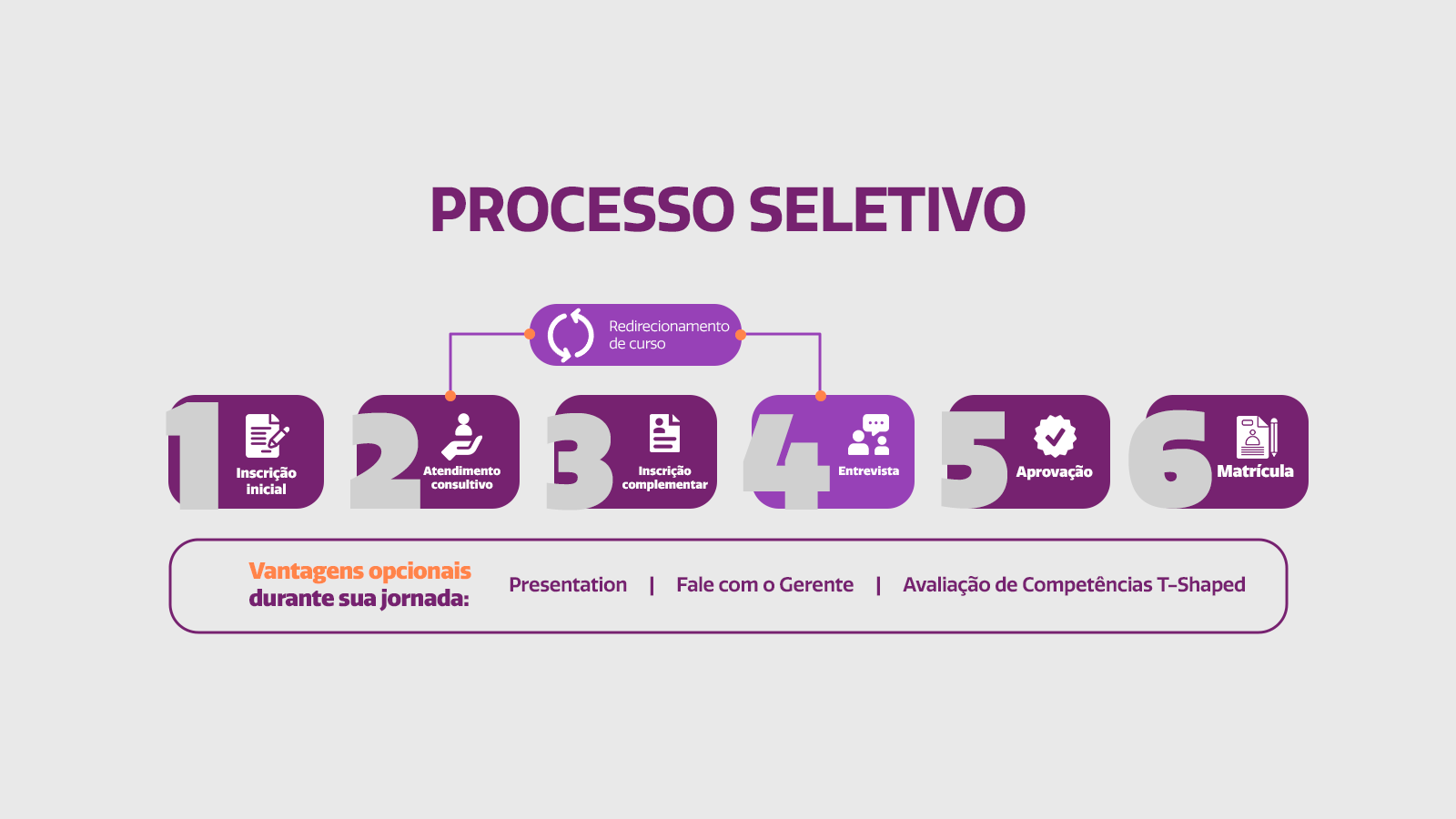 Imagem Pós Graduação em gestão