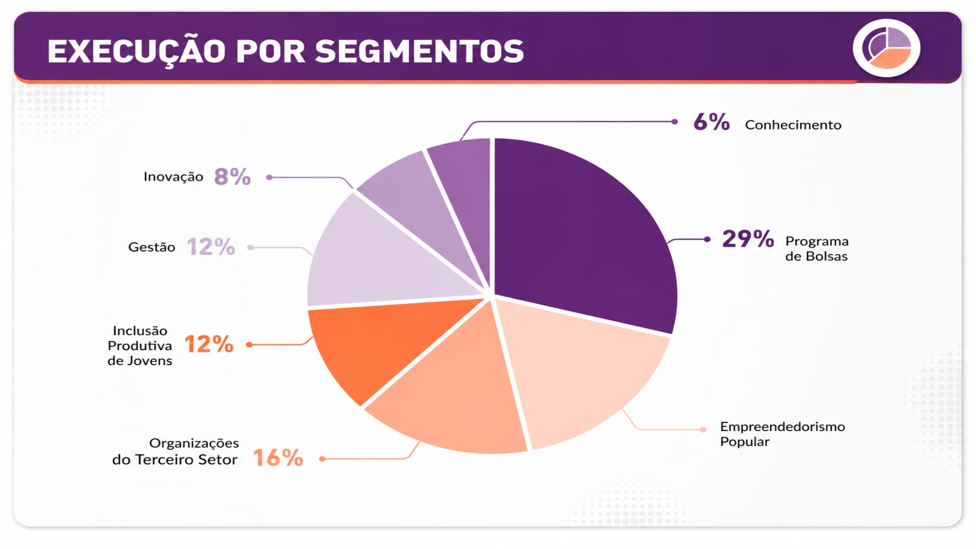 Infográfico 1 Desenvolvimento de Parcerias