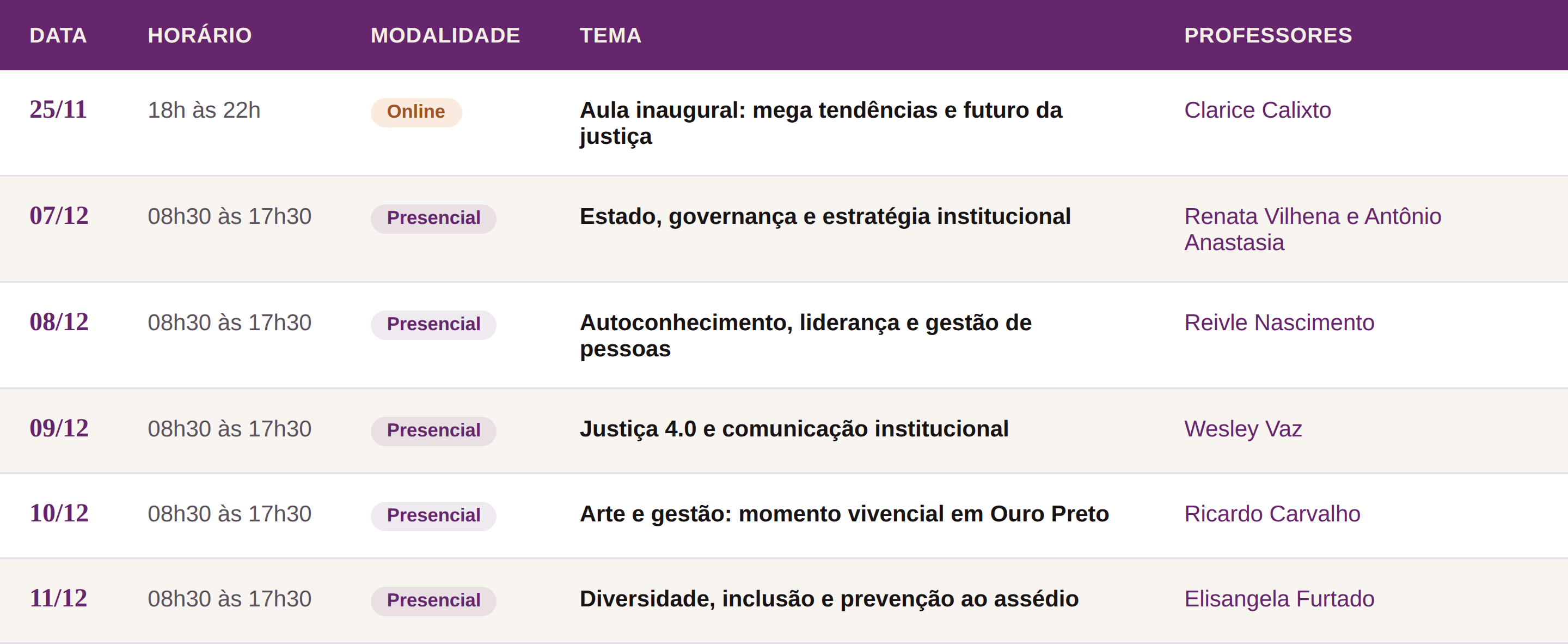 Programa para desenvolvimento de gestores na justiça