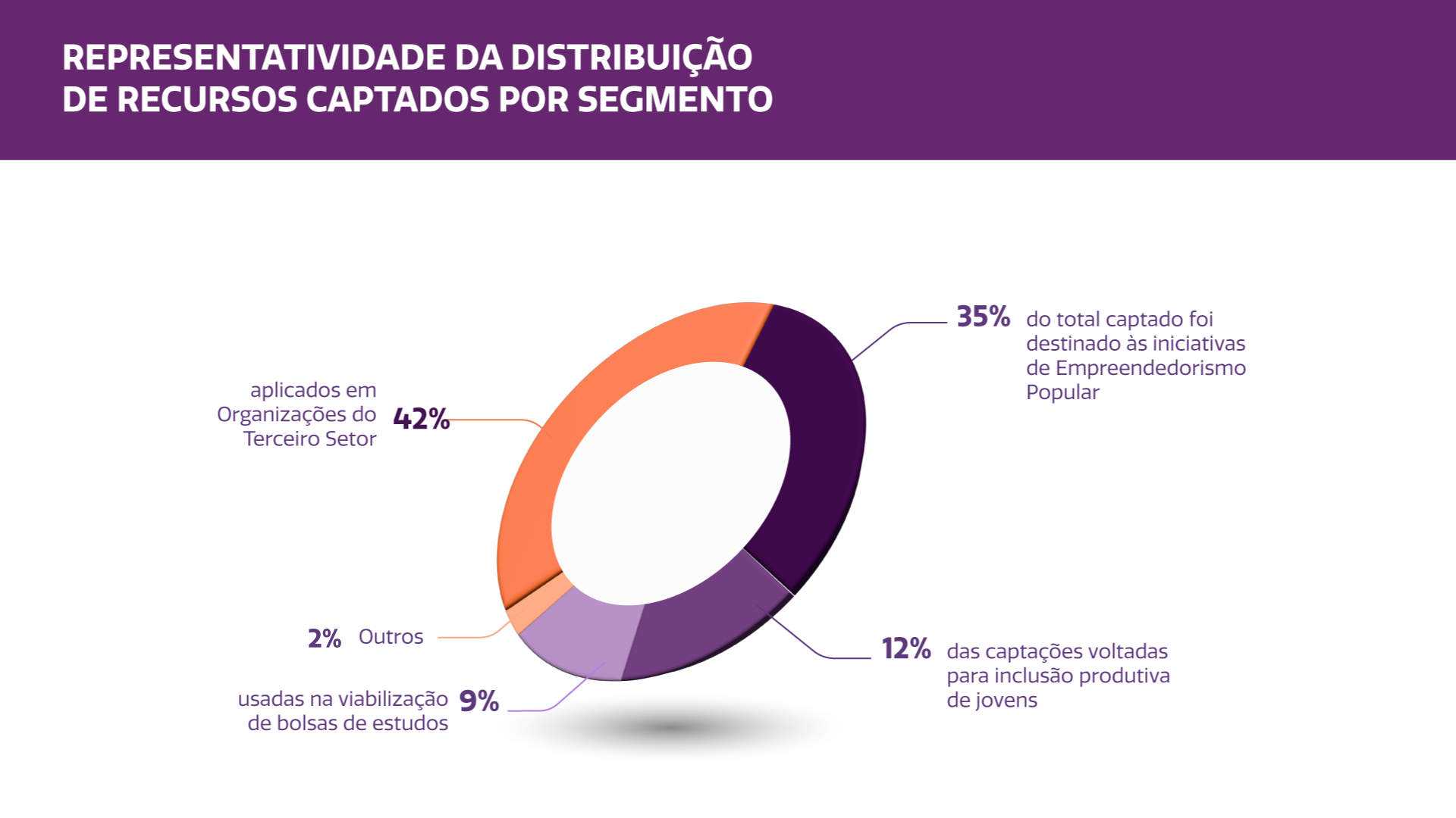 Imagem Infográfico Desenvolvimento de Parcerias 2