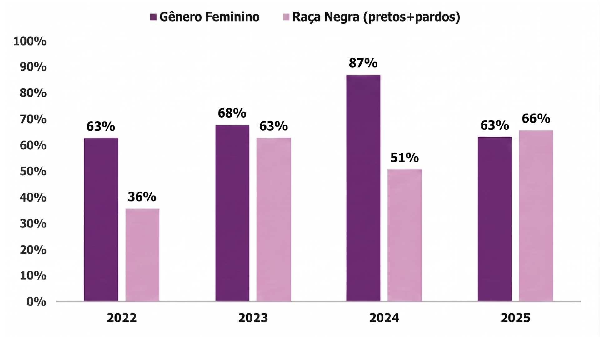 Gráfico 2