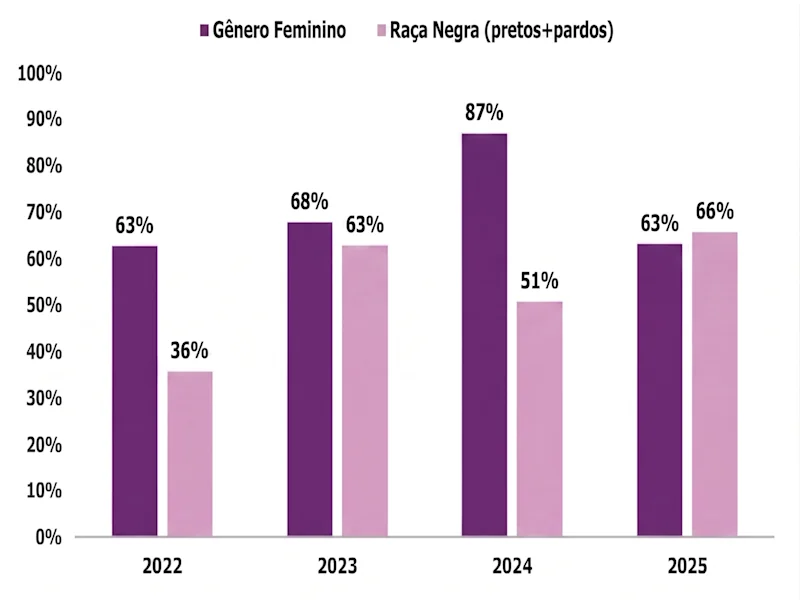 Gráfico 2